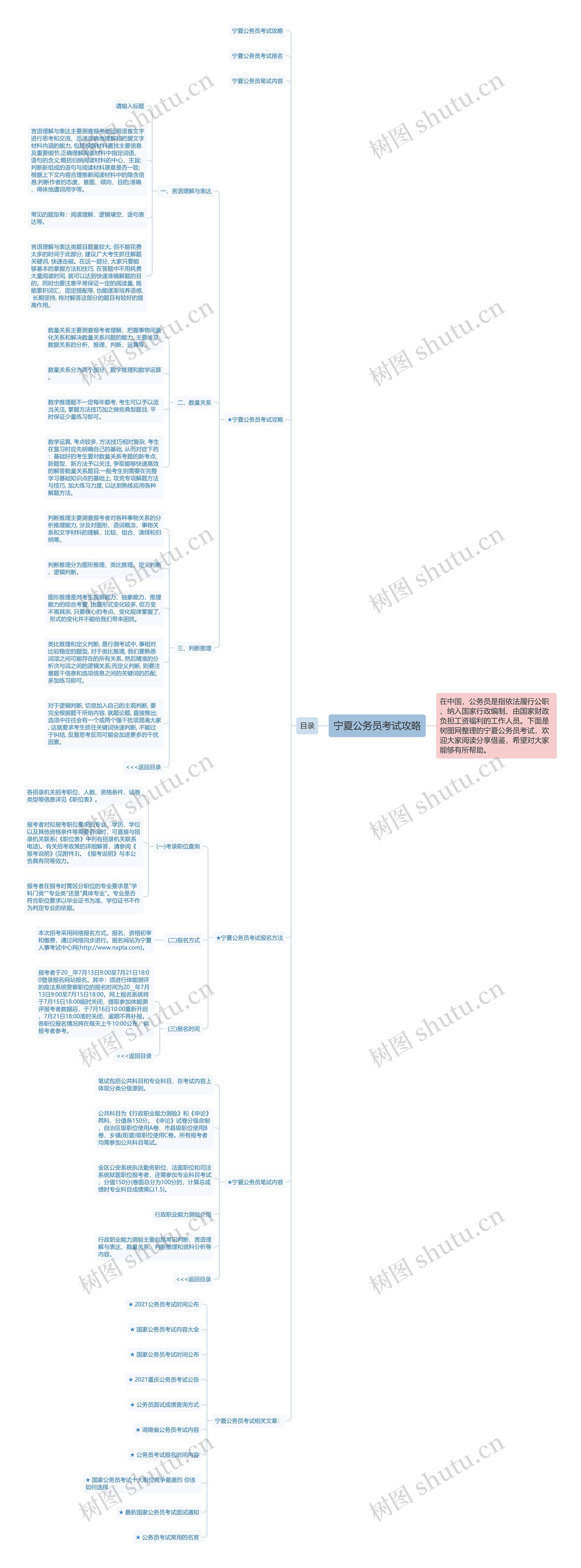 宁夏公务员考试攻略思维导图