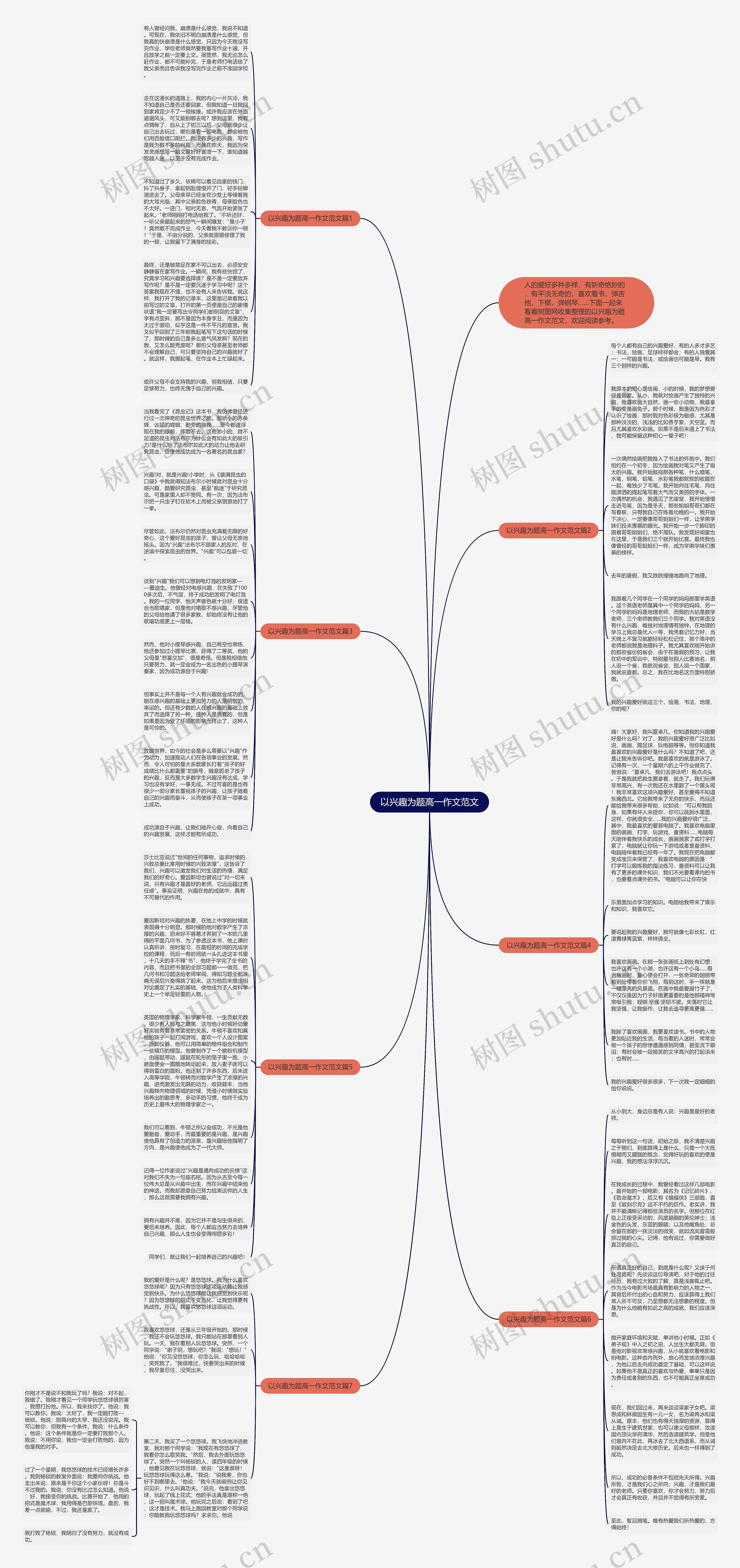以兴趣为题高一作文范文思维导图
