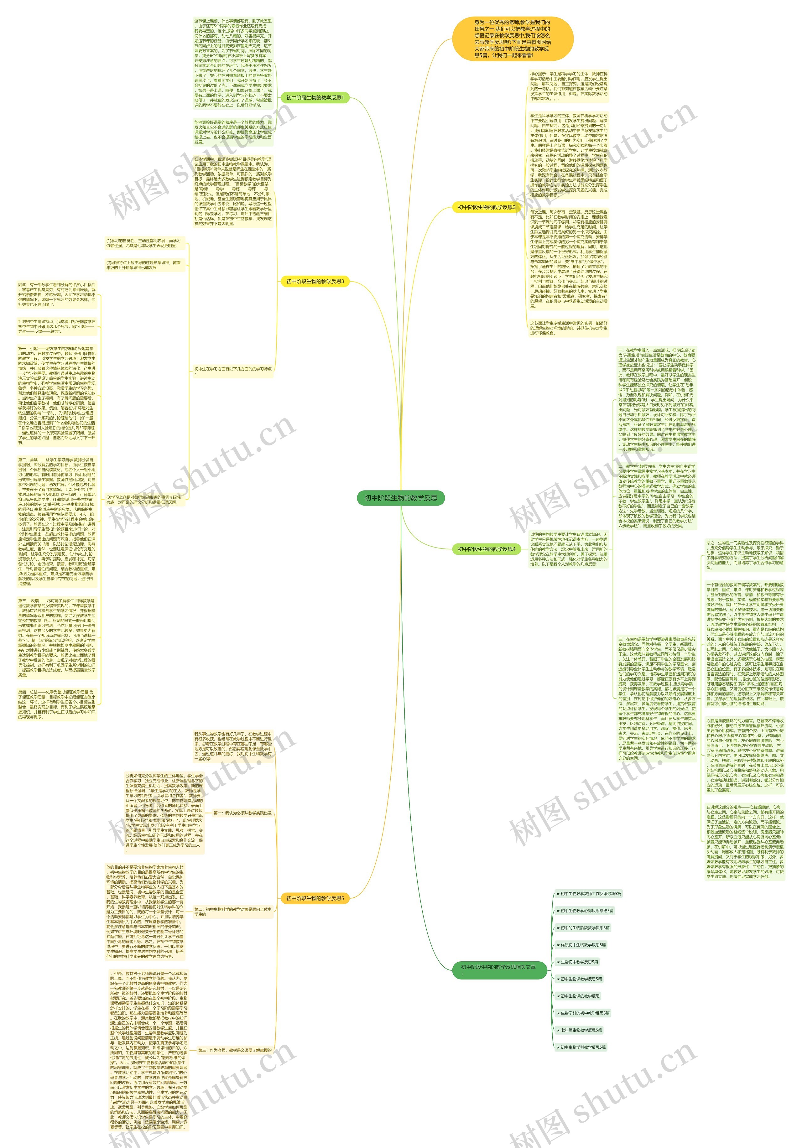 初中阶段生物的教学反思思维导图