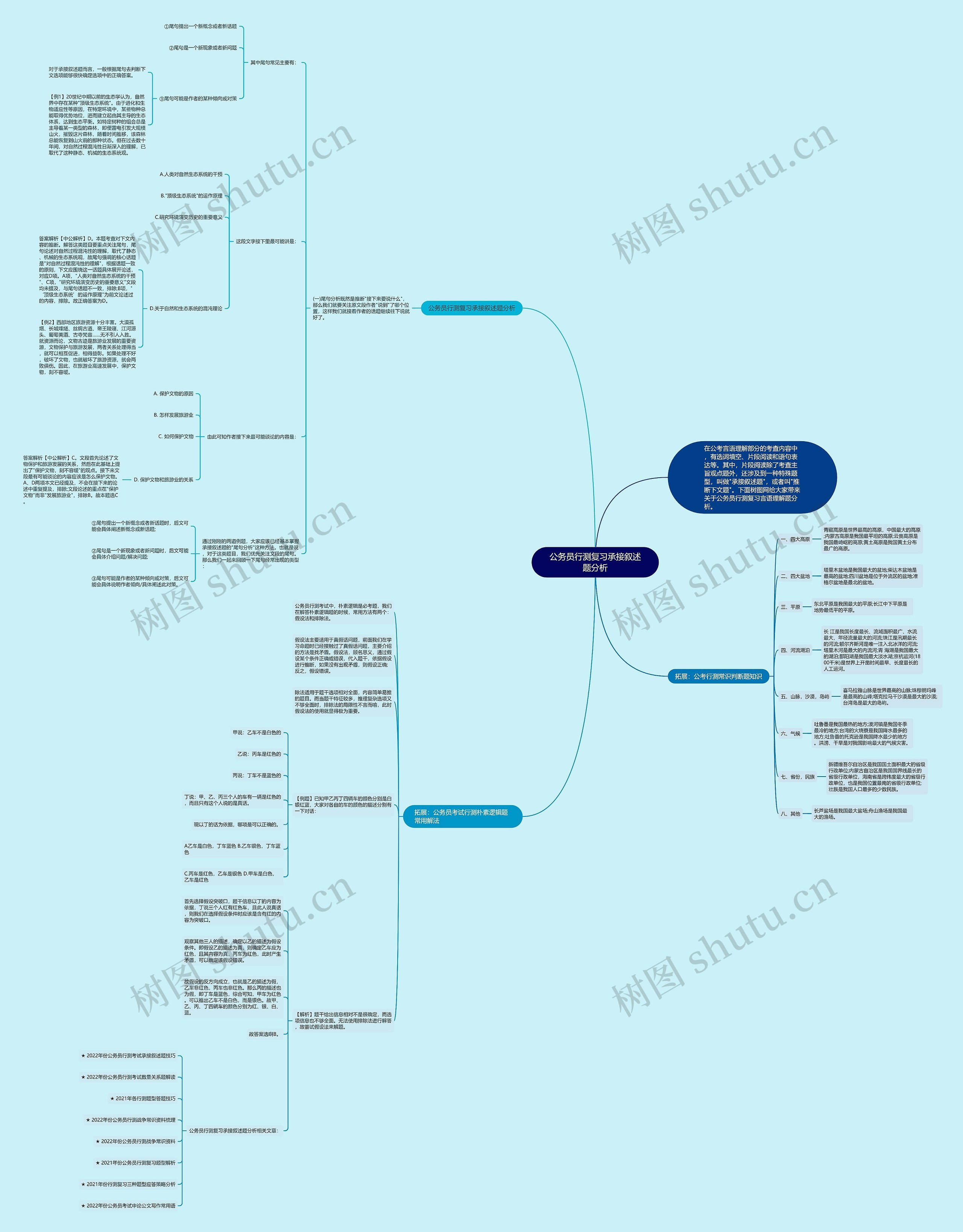 公务员行测复习承接叙述题分析思维导图