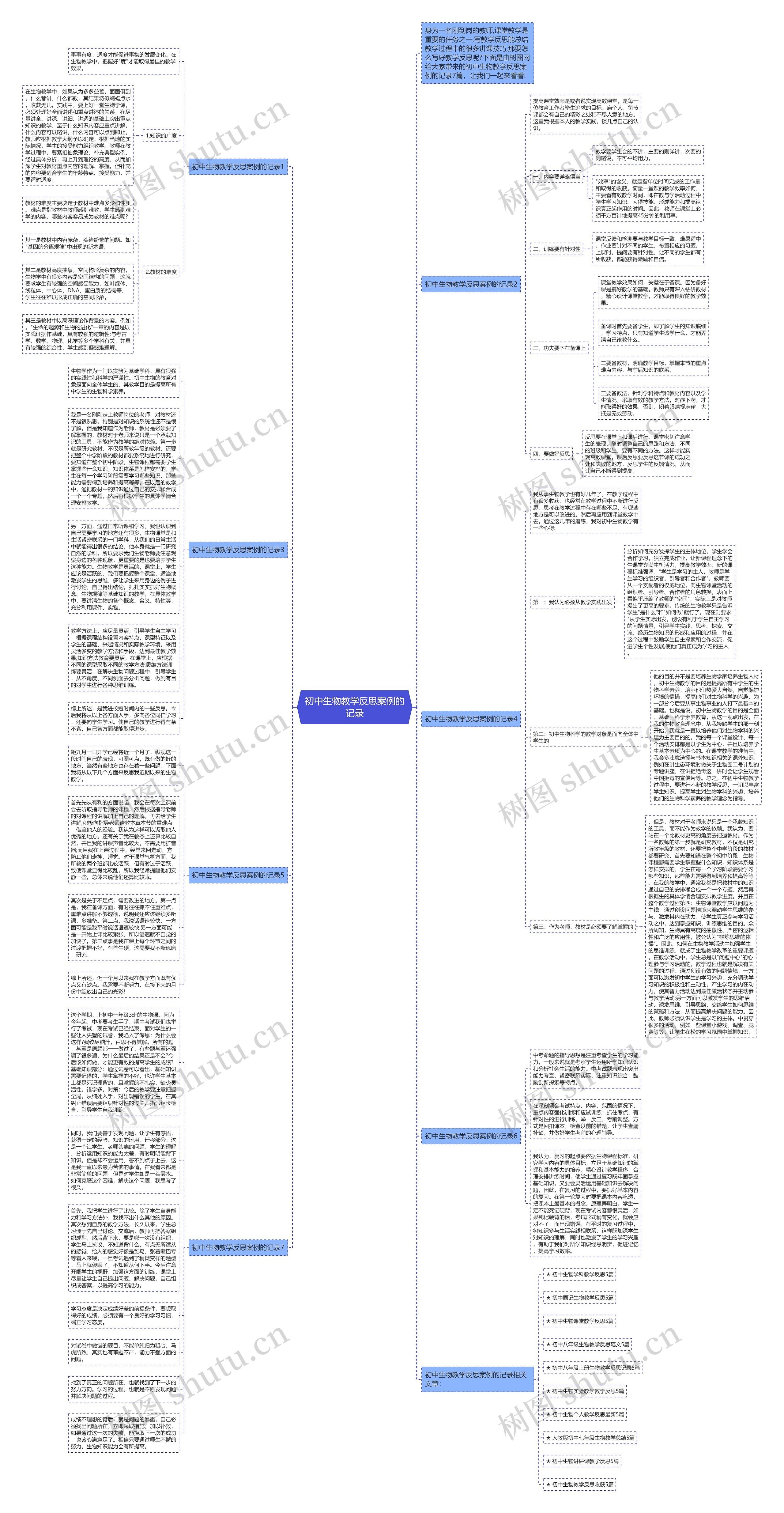 初中生物教学反思案例的记录思维导图高清图 初中生物教学反思案例的记录思维导图