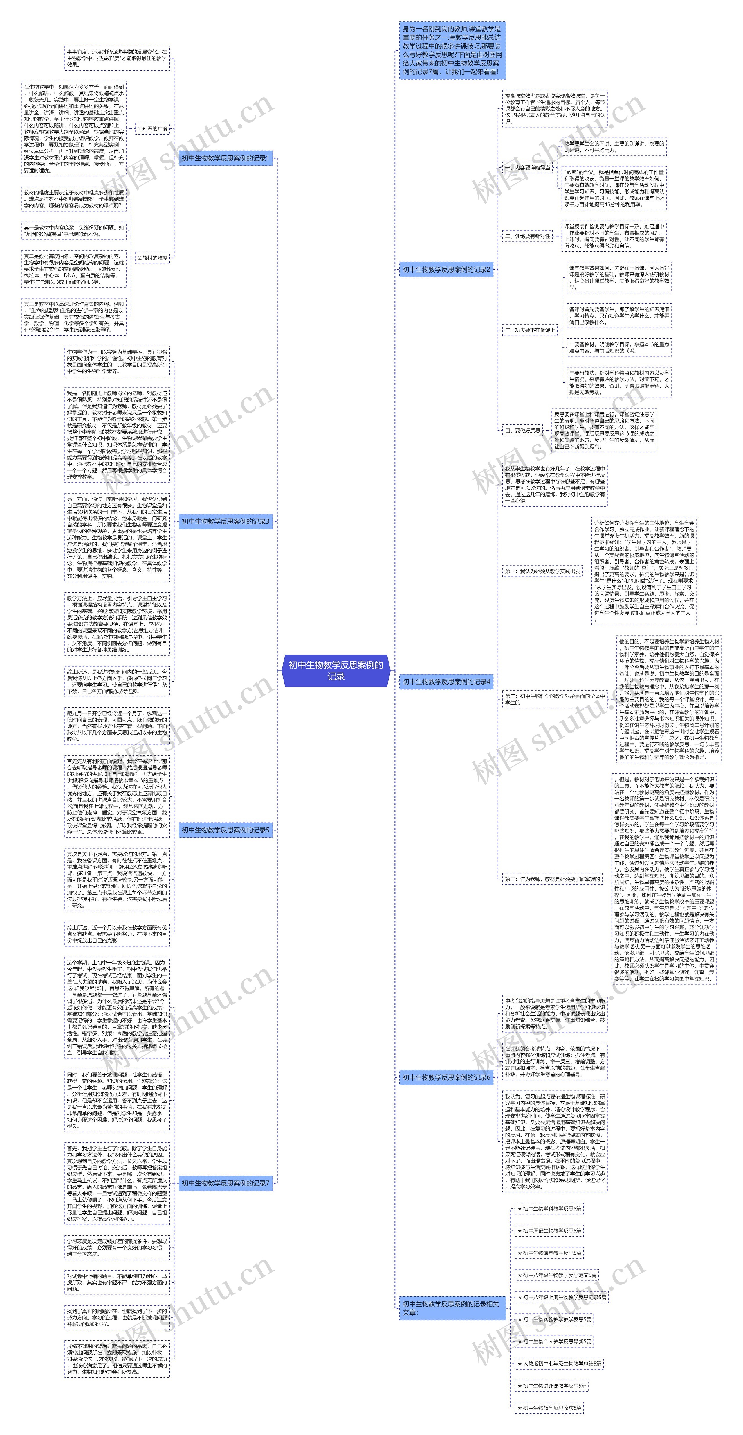 初中生物教学反思案例的记录思维导图