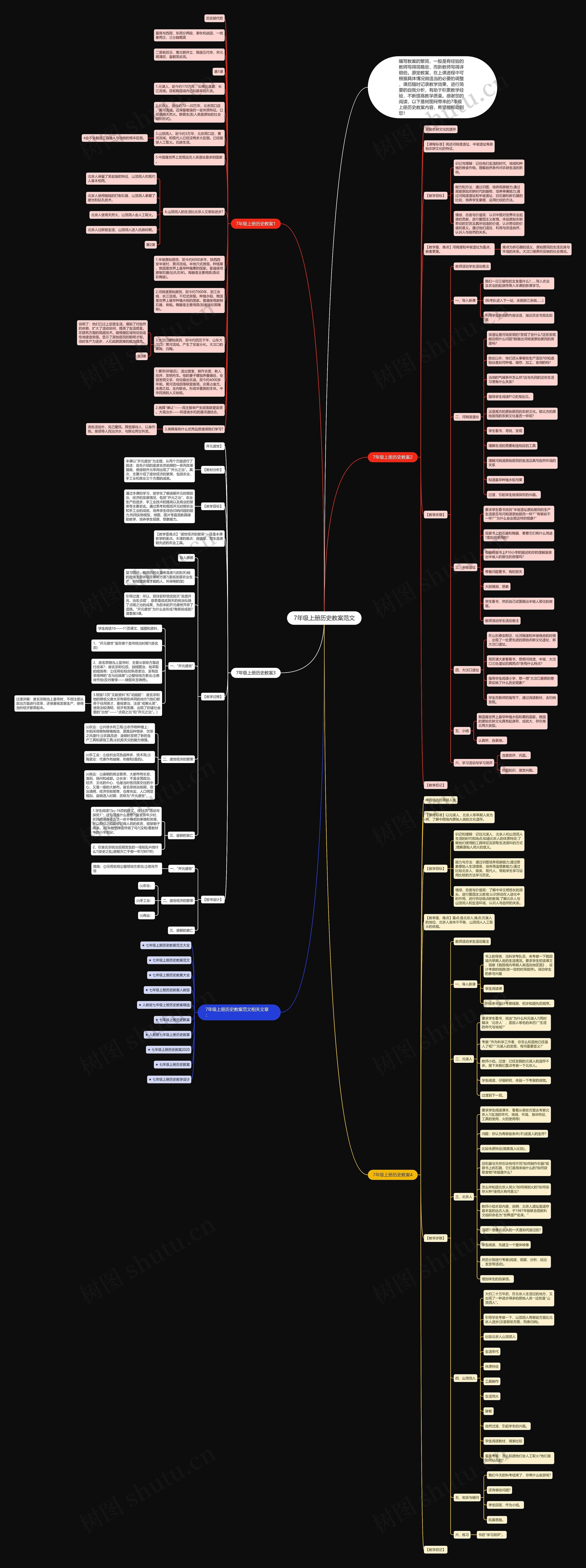 7年级上册历史教案范文思维导图