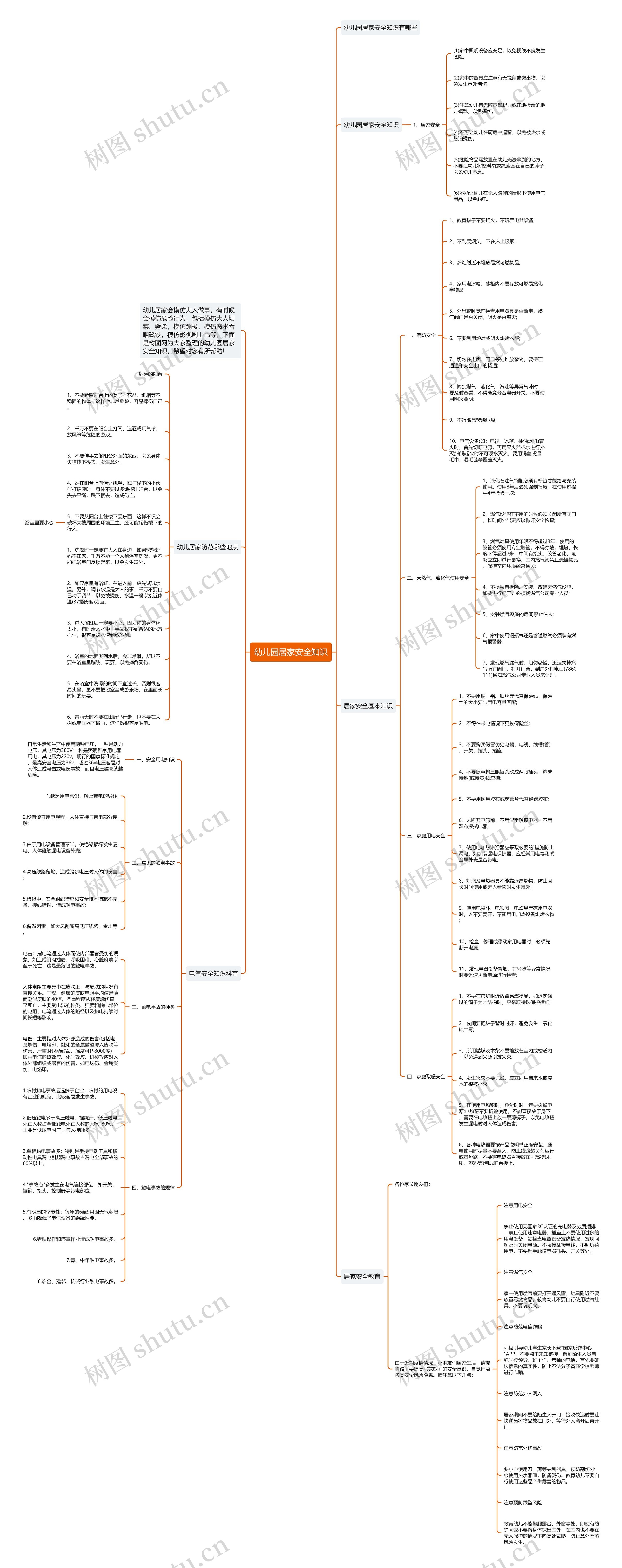 幼儿园居家安全知识思维导图