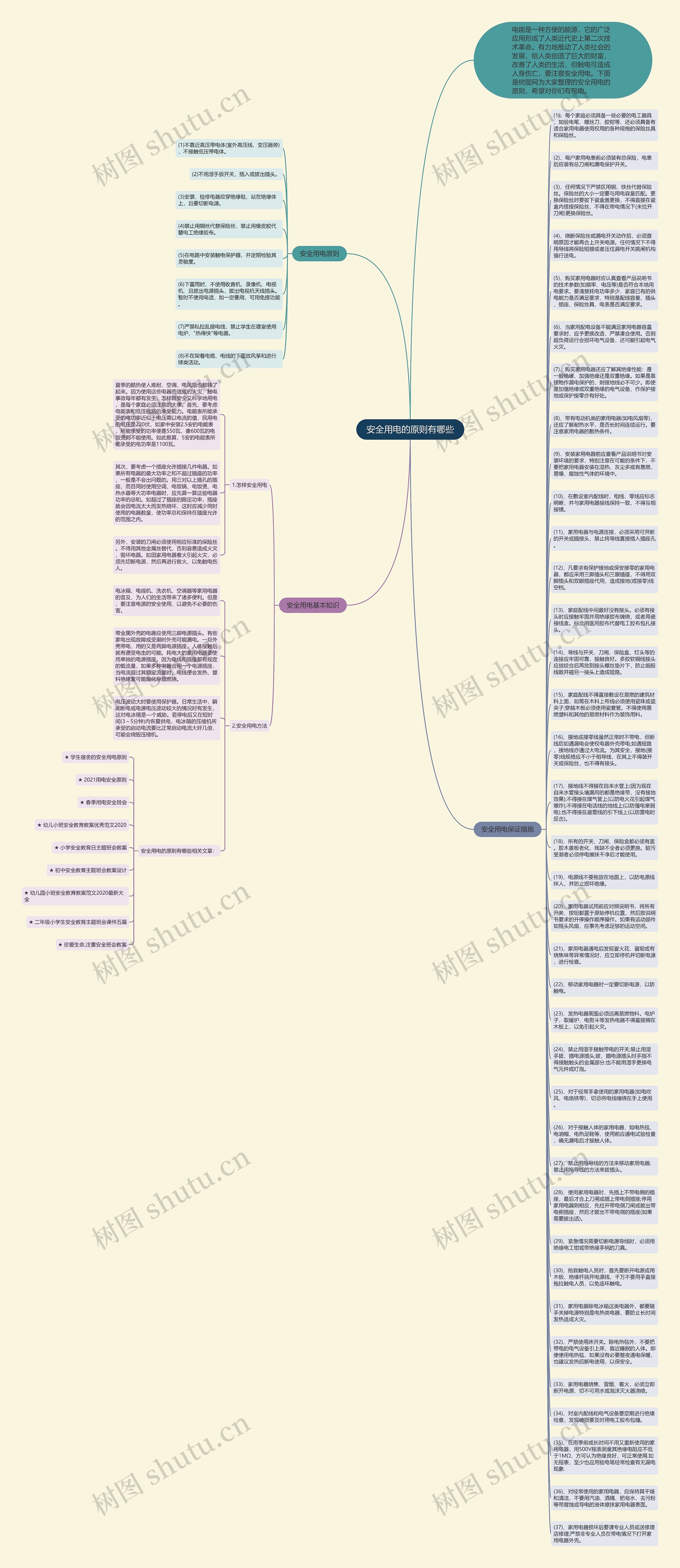 安全用电的原则有哪些思维导图