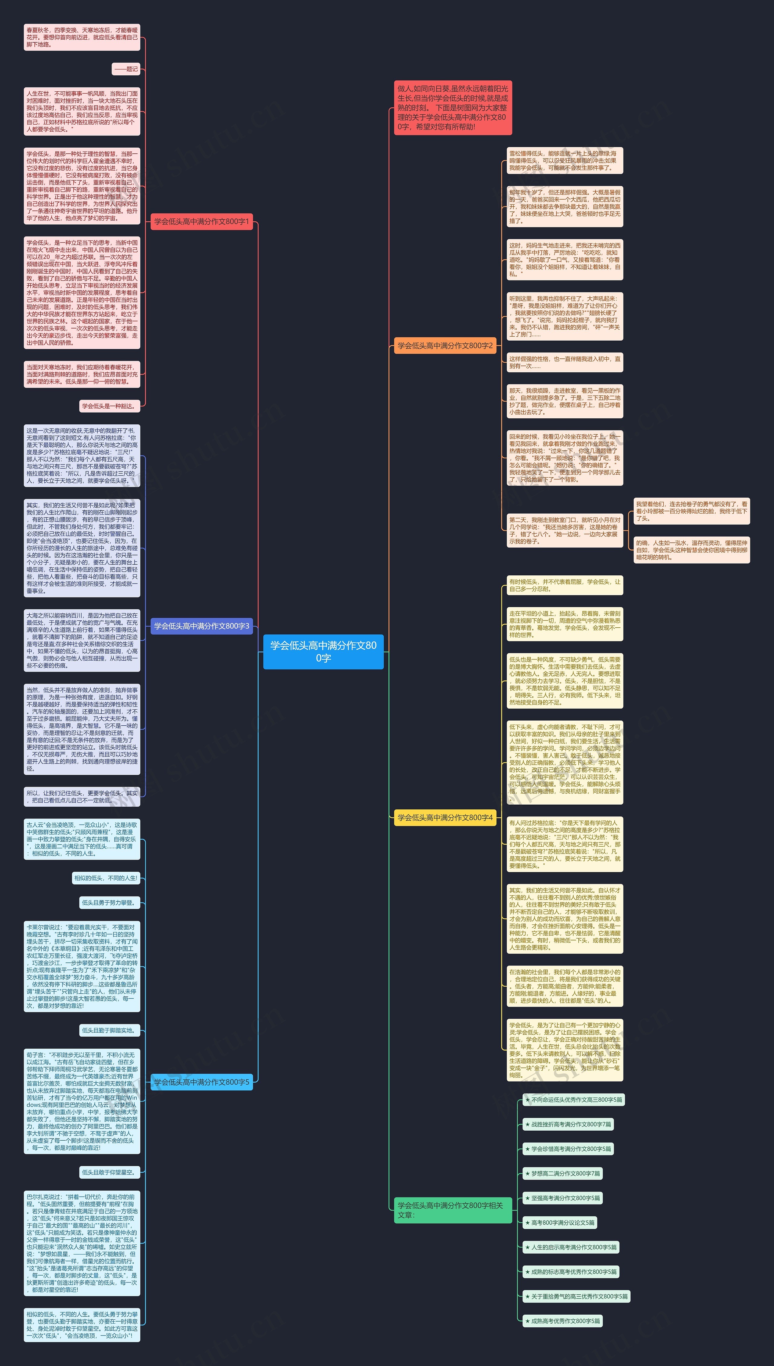 学会低头高中满分作文800字思维导图