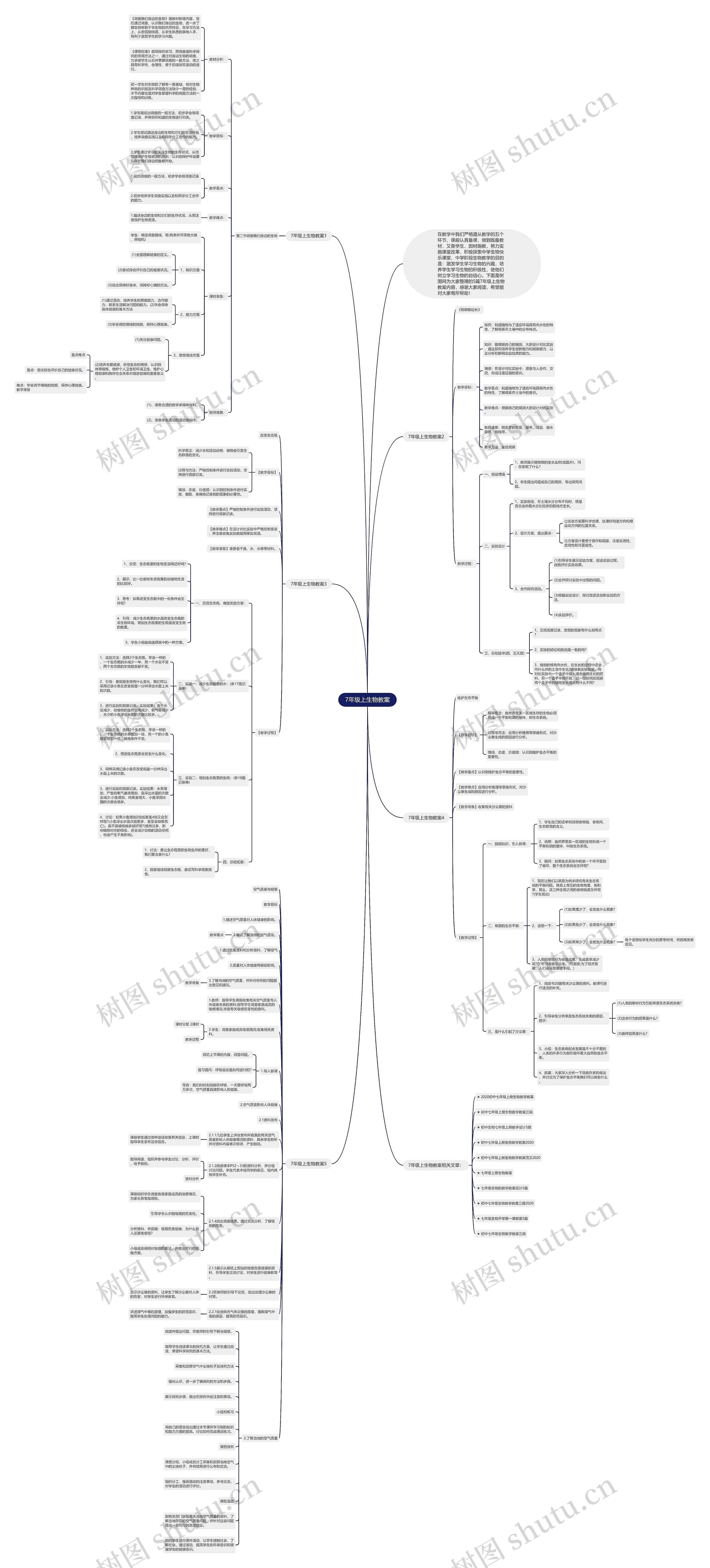 7年级上生物教案思维导图