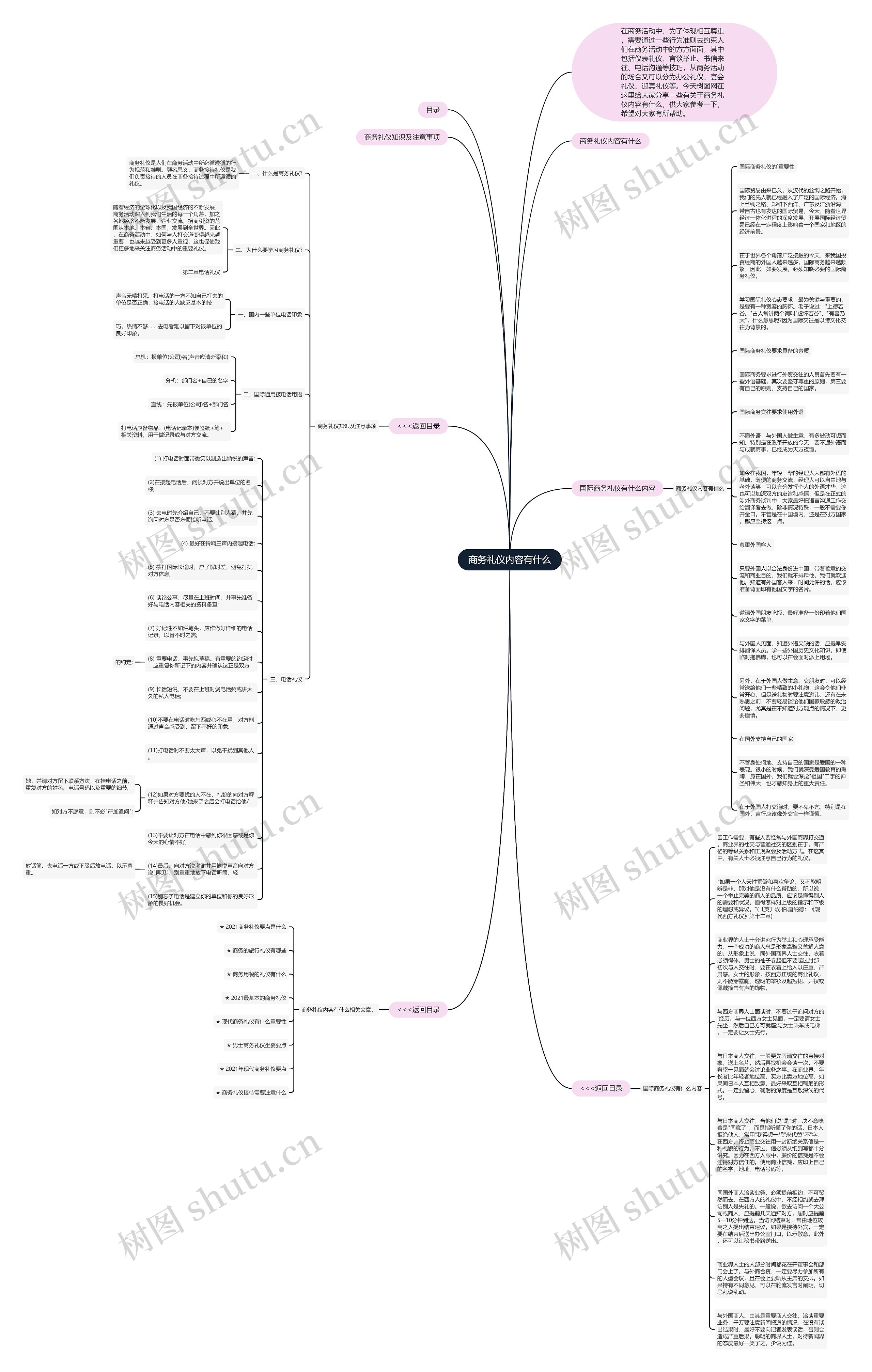商务礼仪内容有什么思维导图高清图 商务礼仪内容有什么思维导图