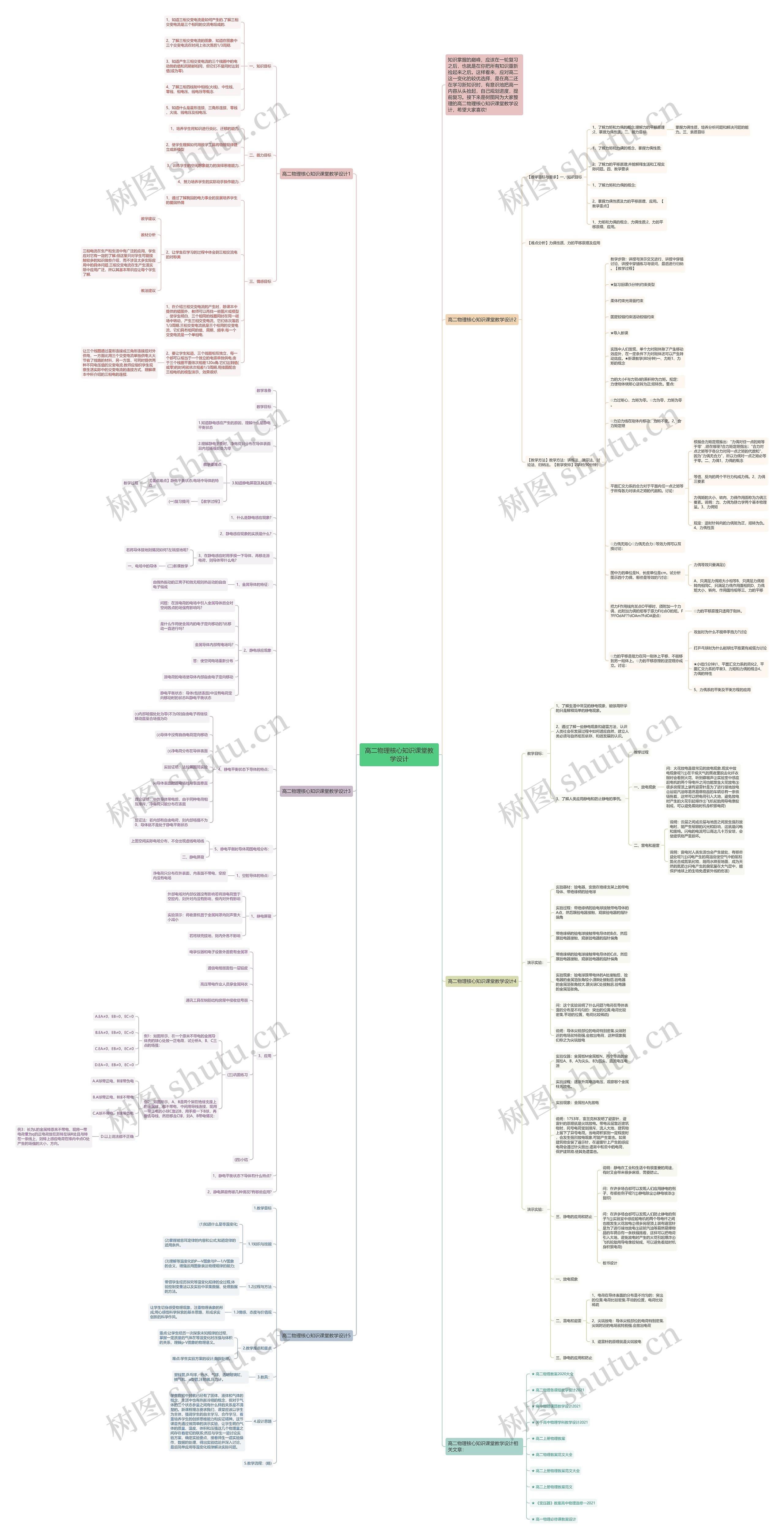 高二物理核心知识课堂教学设计思维导图