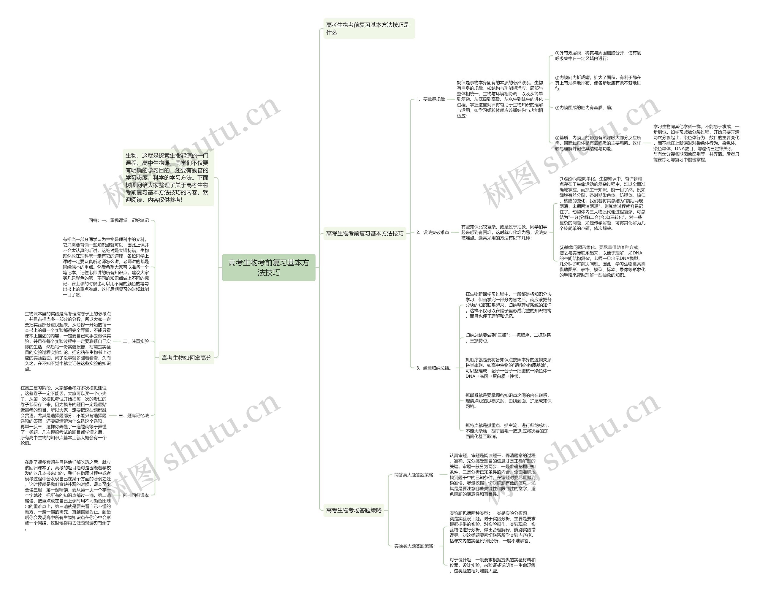 高考生物考前复习基本方法技巧思维导图