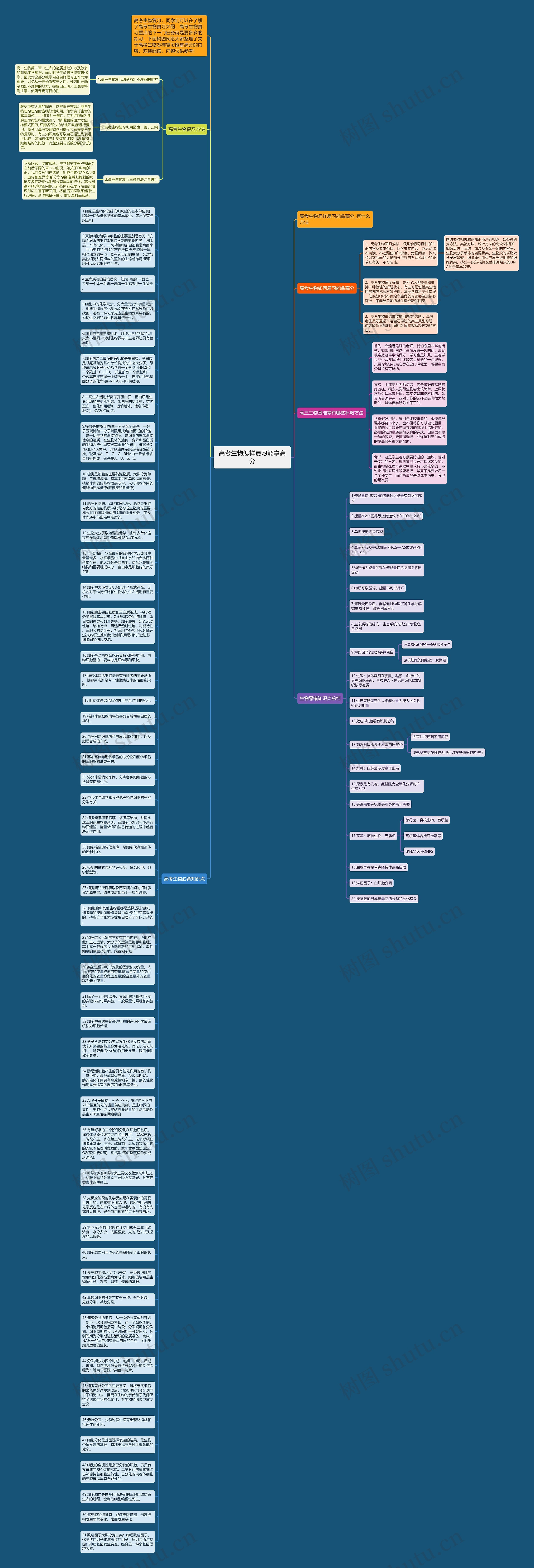 高考生物怎样复习能拿高分思维导图