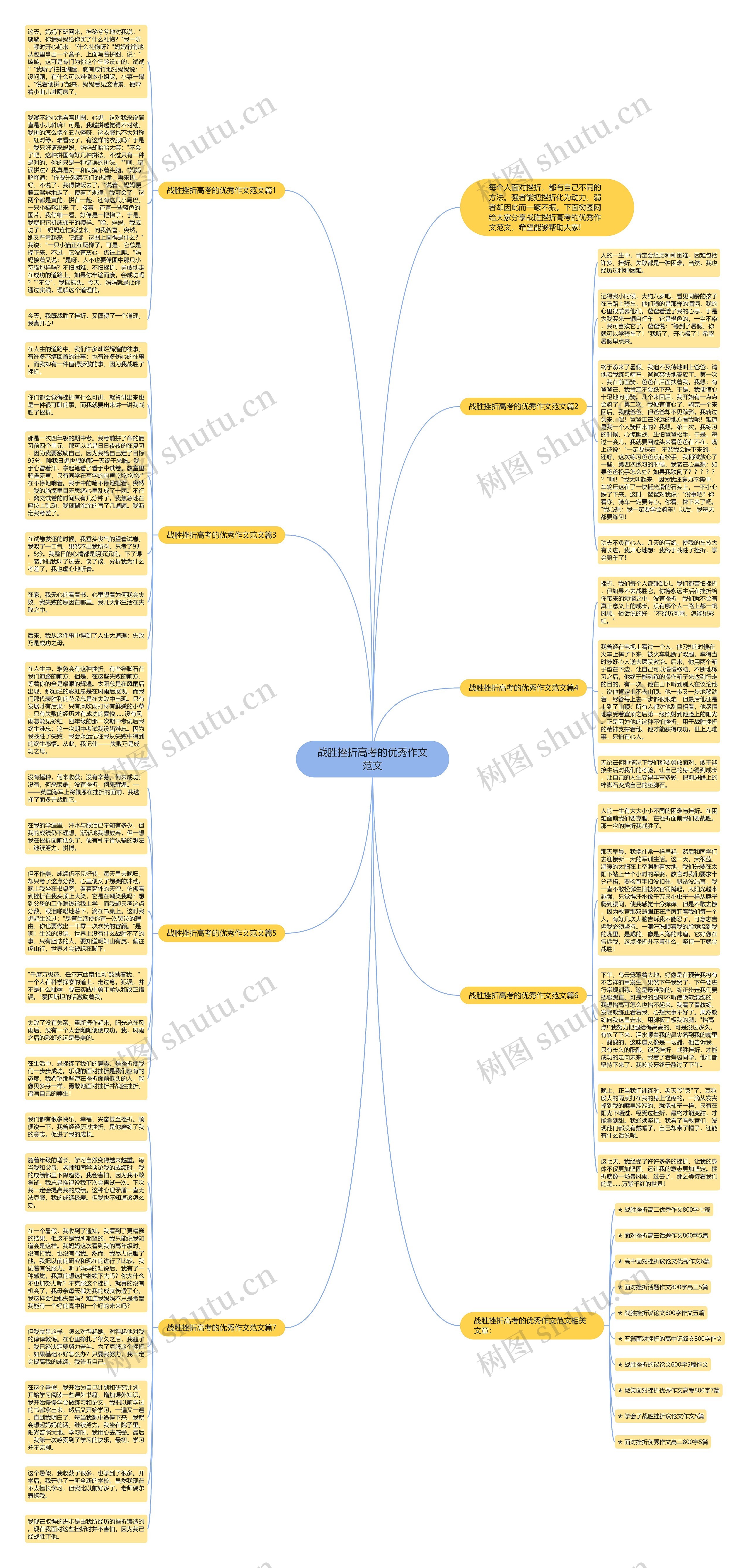 战胜挫折高考的优秀作文范文思维导图
