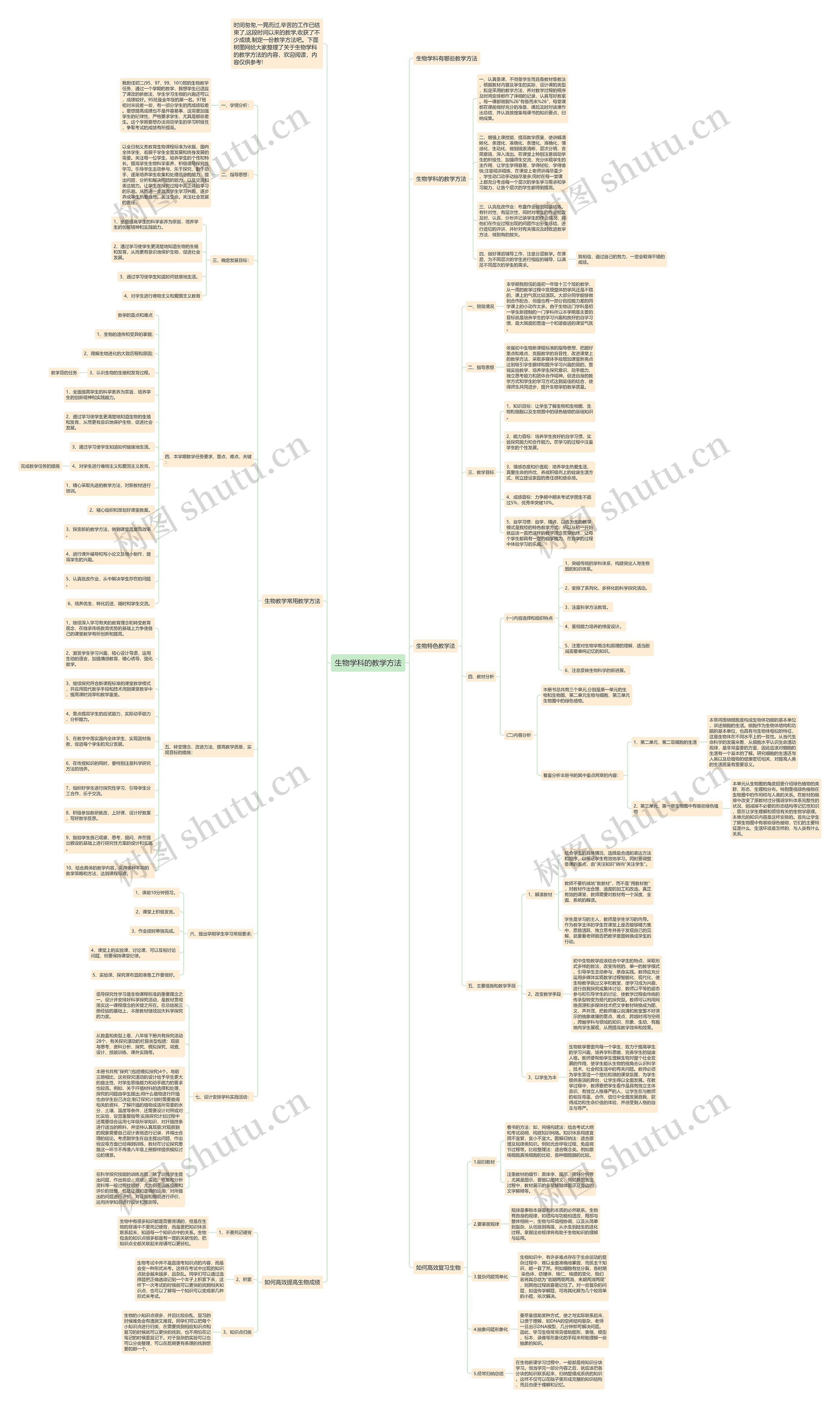 生物学科的教学方法思维导图