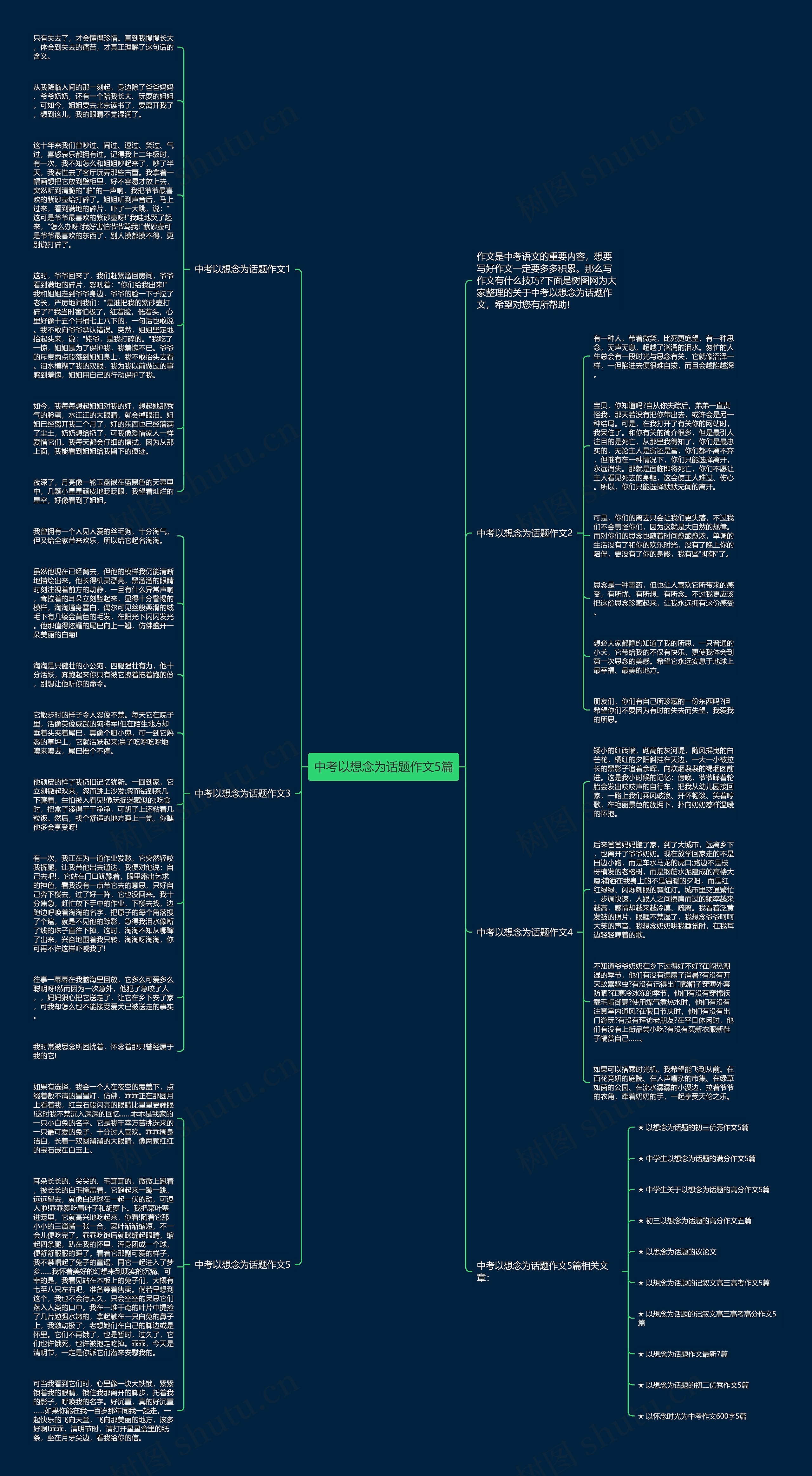 中考以想念为话题作文5篇思维导图高清图 中考以想念为话题作文5篇思维导图