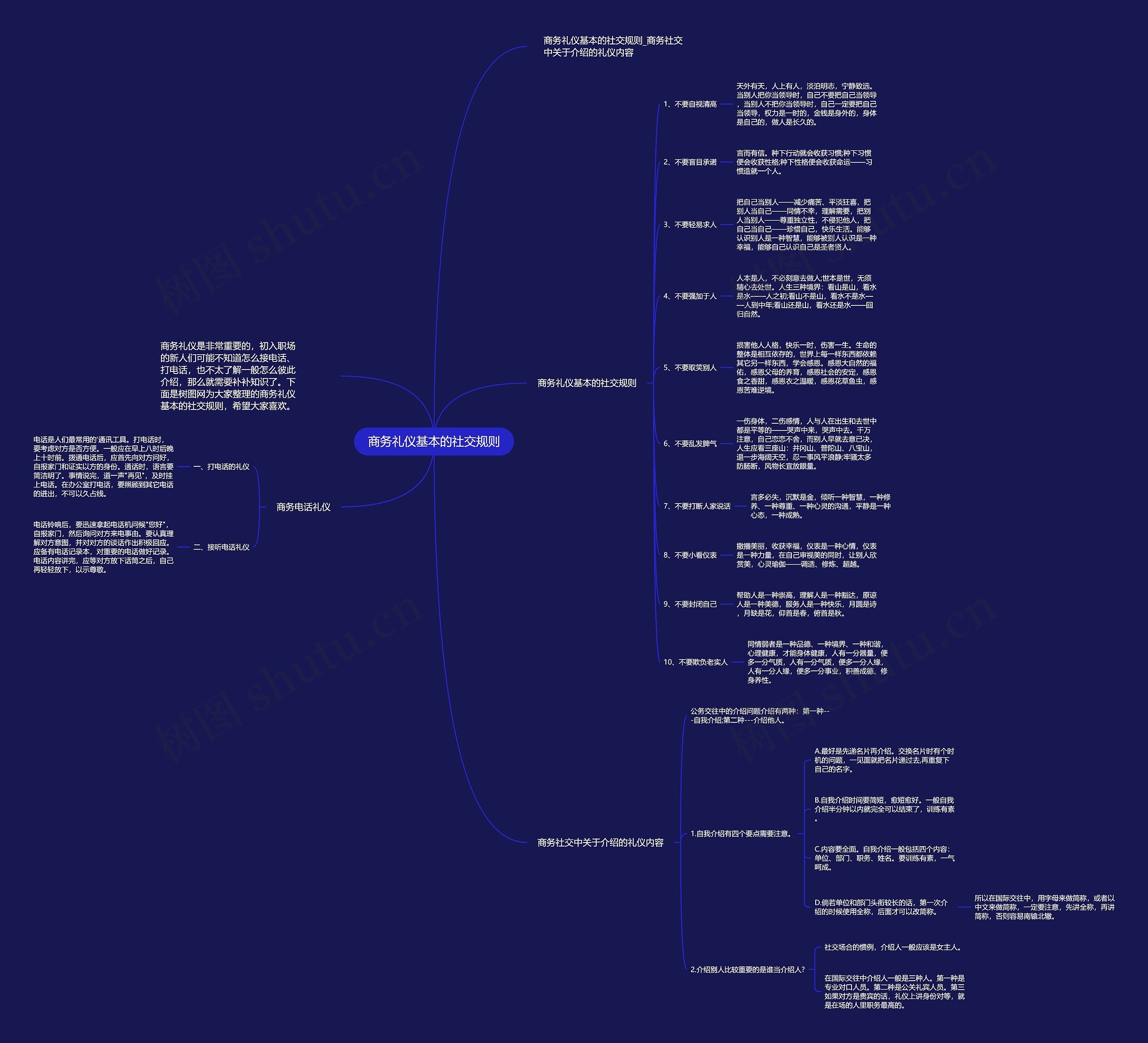 商务礼仪基本的社交规则思维导图