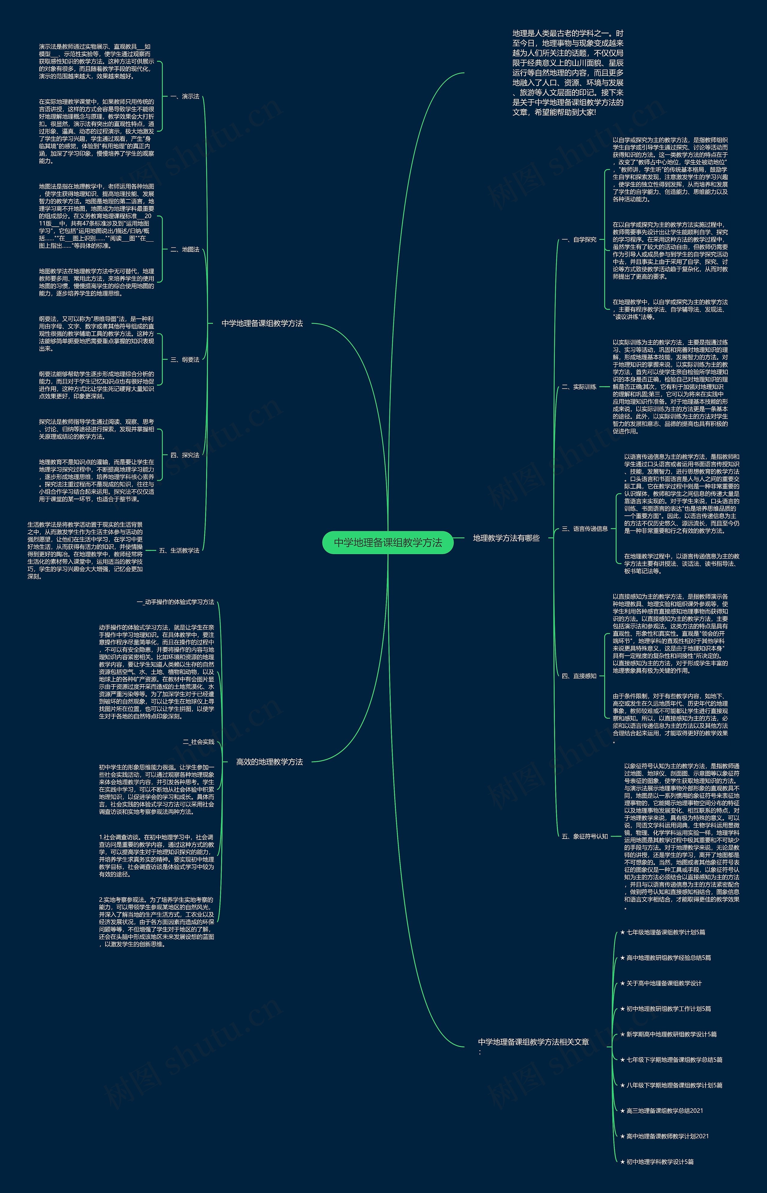 中学地理备课组教学方法思维导图