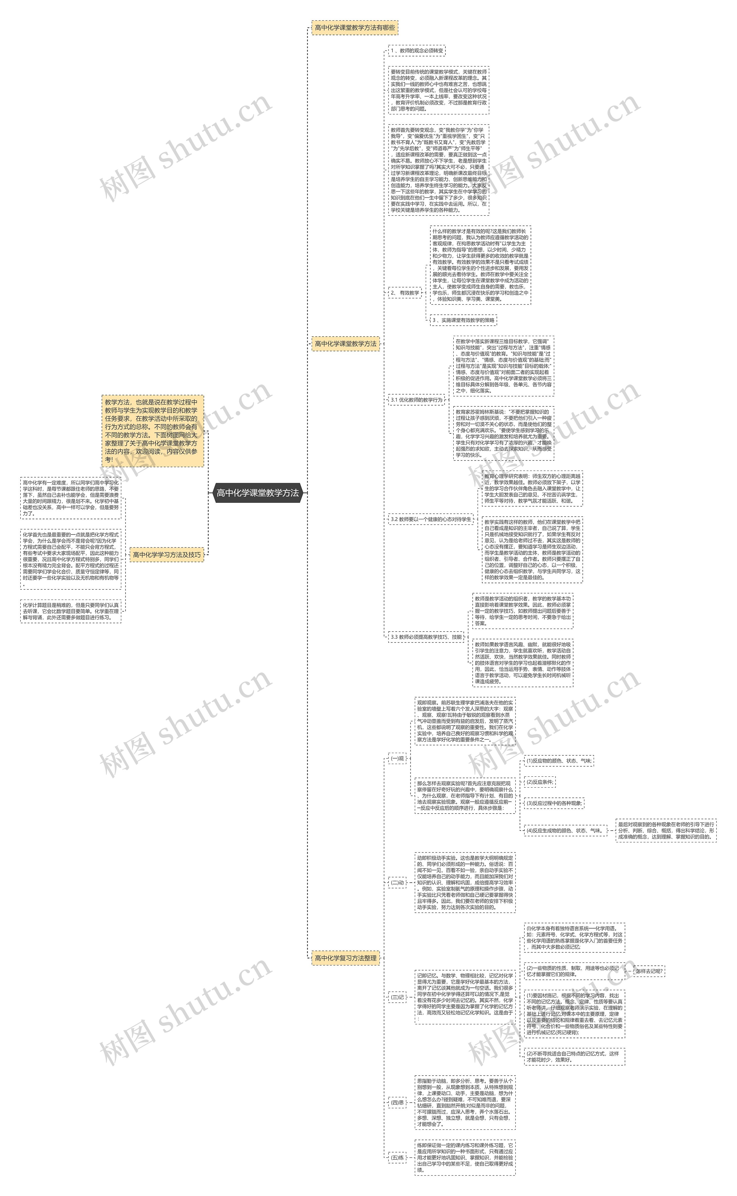 高中化学课堂教学方法思维导图