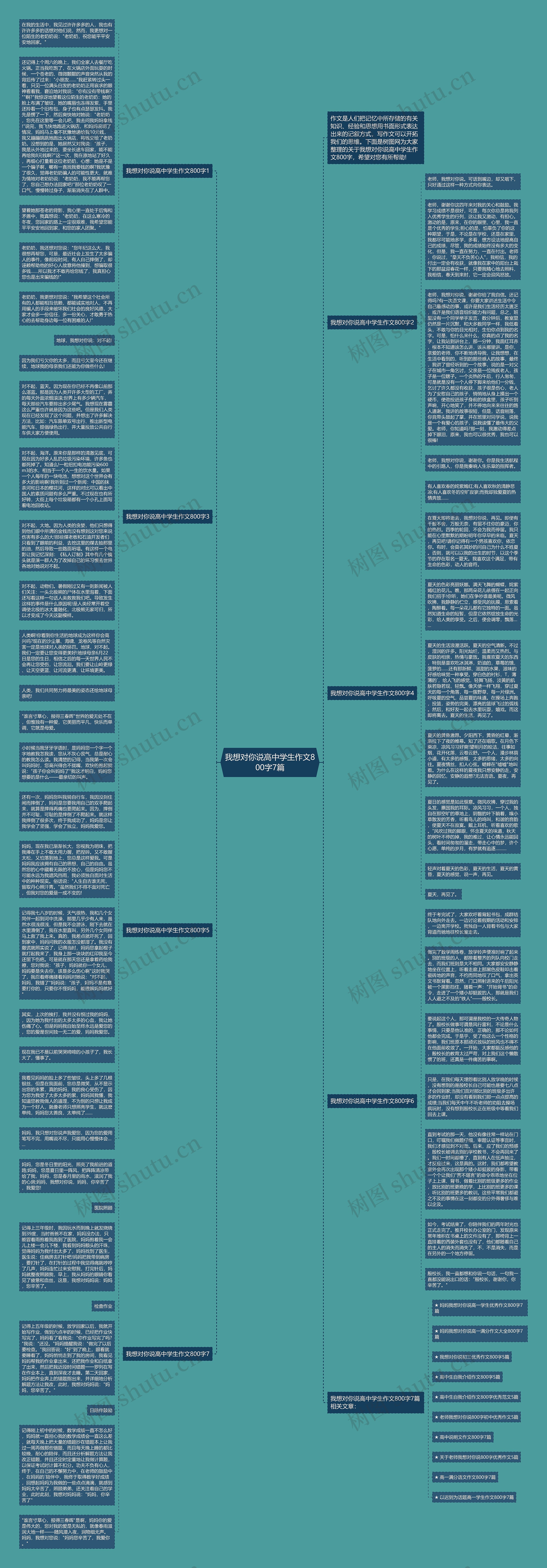 我想对你说高中学生作文800字7篇思维导图