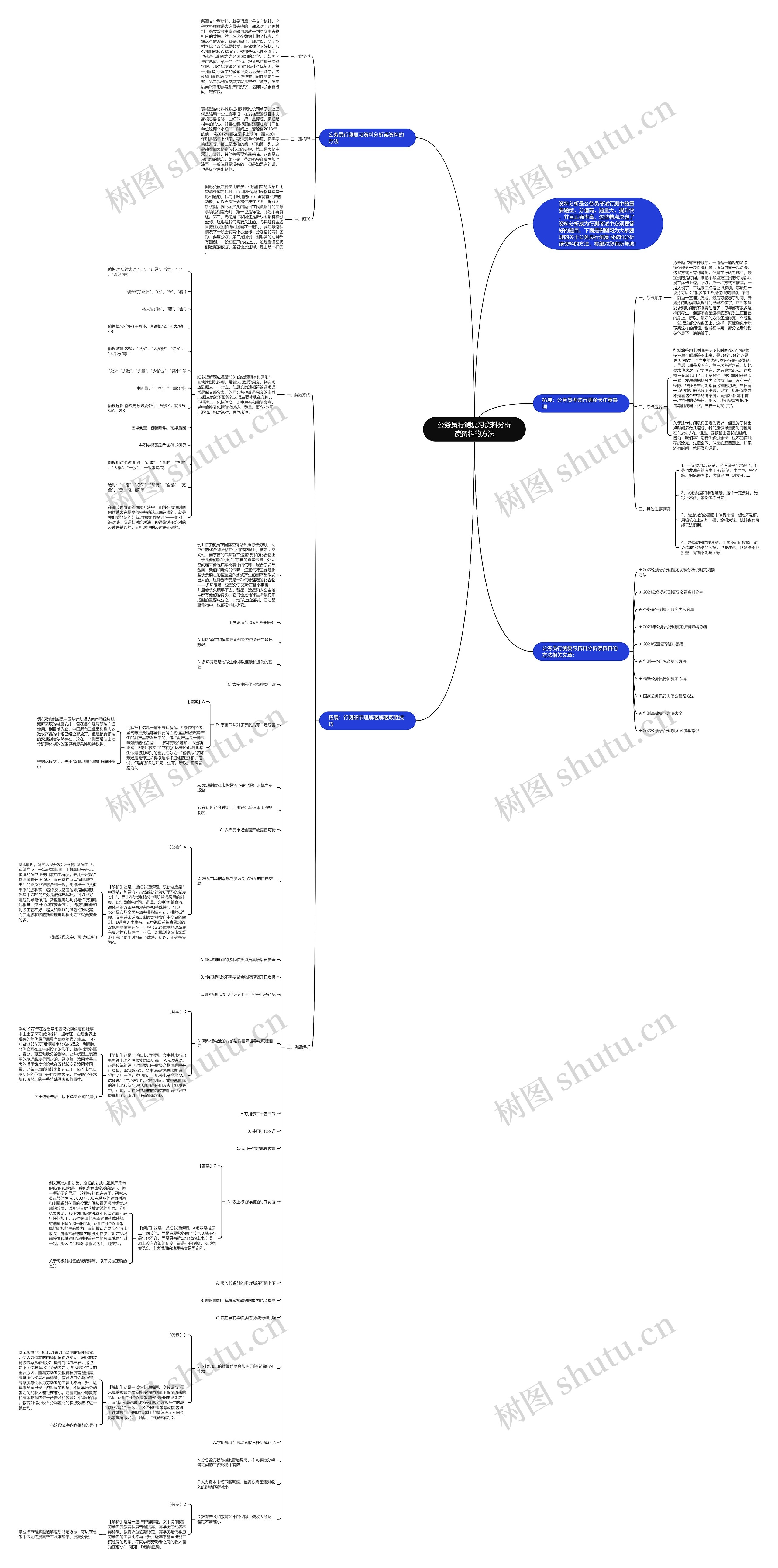 公务员行测复习资料分析读资料的方法思维导图
