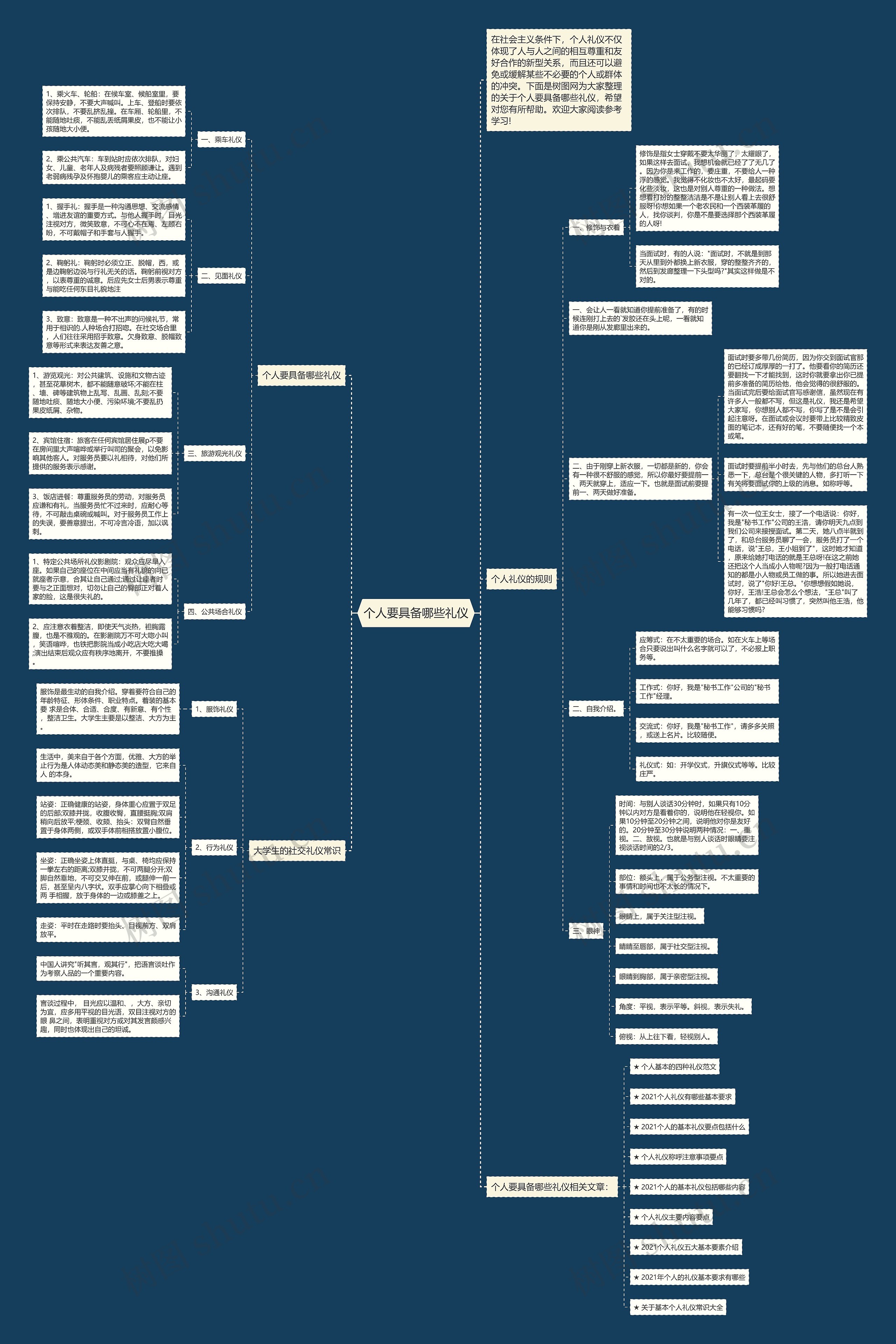 个人要具备哪些礼仪思维导图