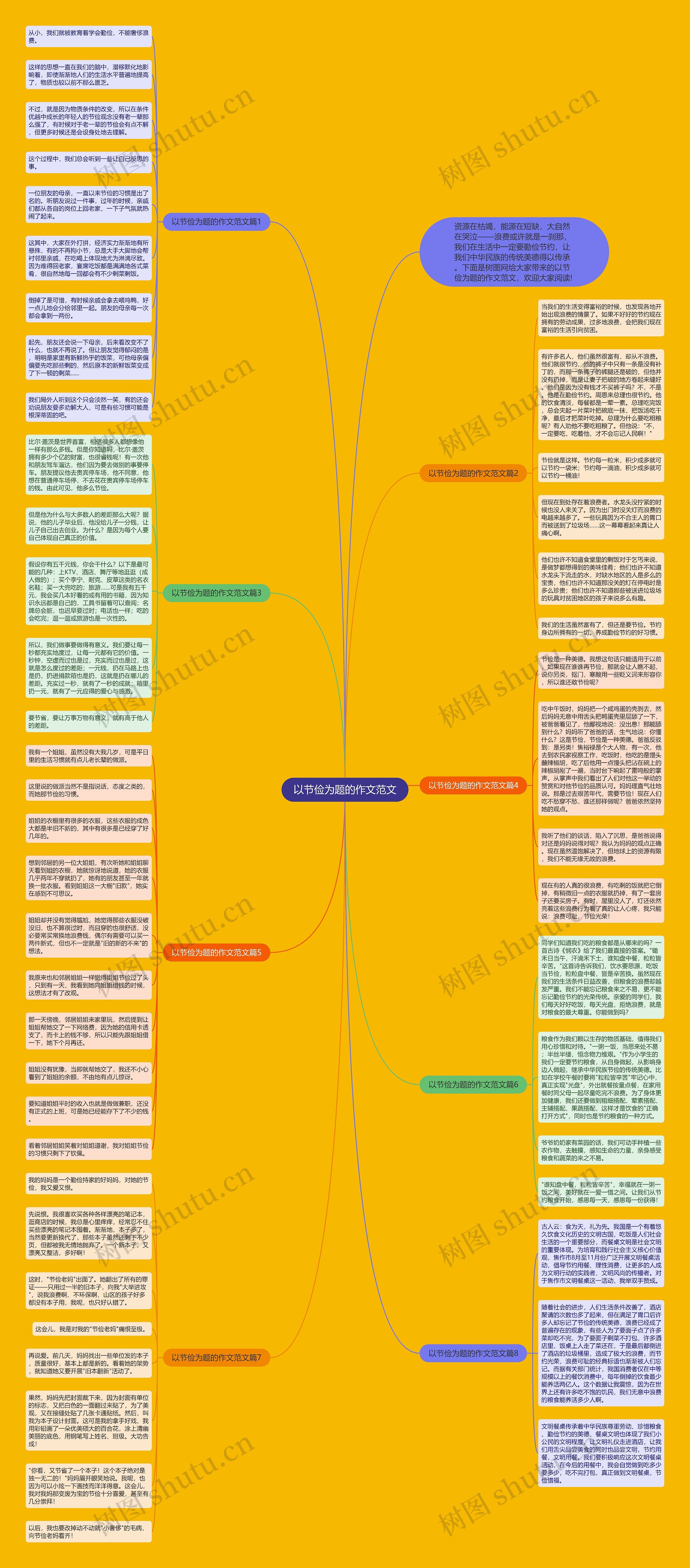 以节俭为题的作文范文思维导图