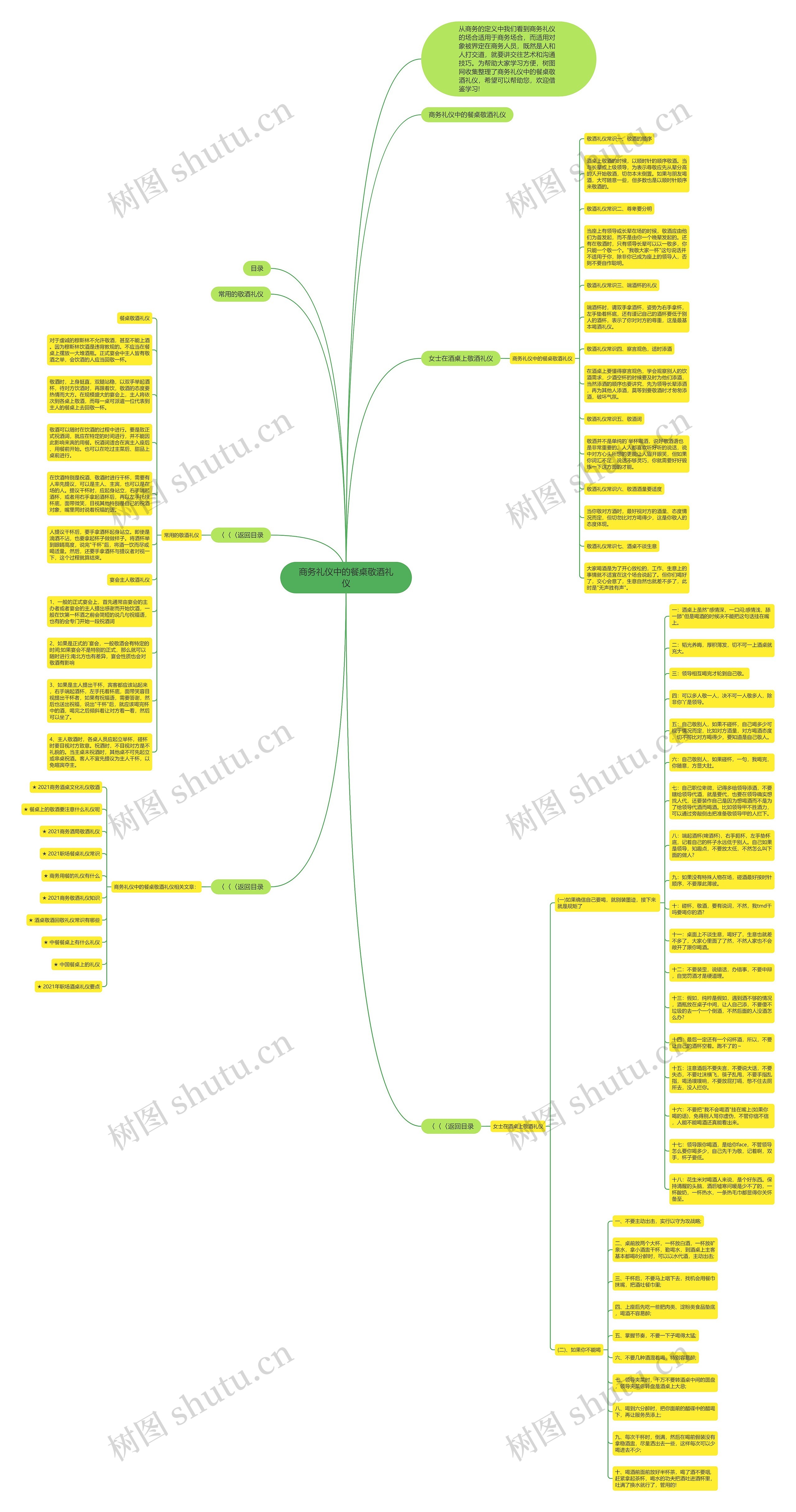 商务礼仪中的餐桌敬酒礼仪思维导图