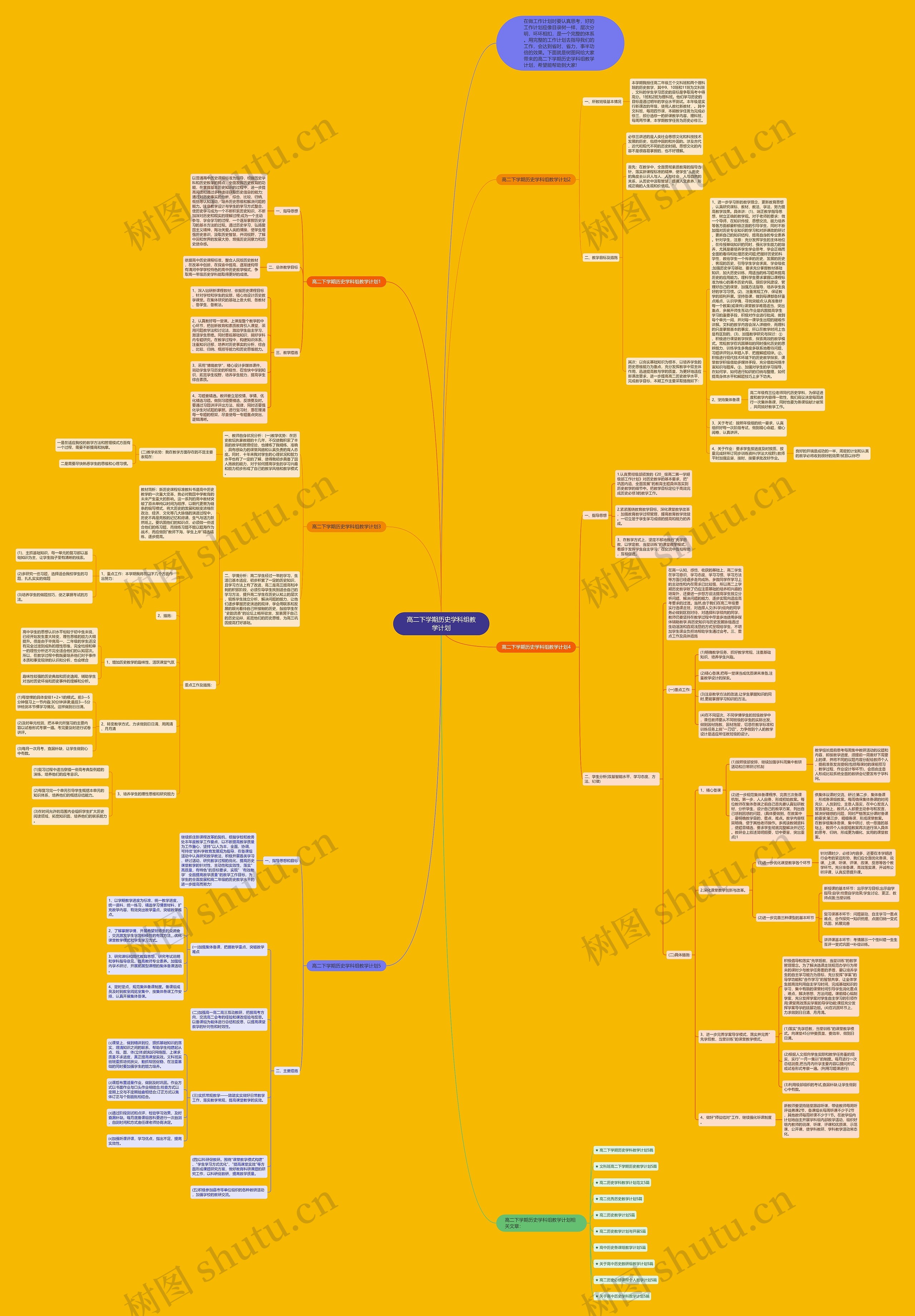 高二下学期历史学科组教学计划思维导图
