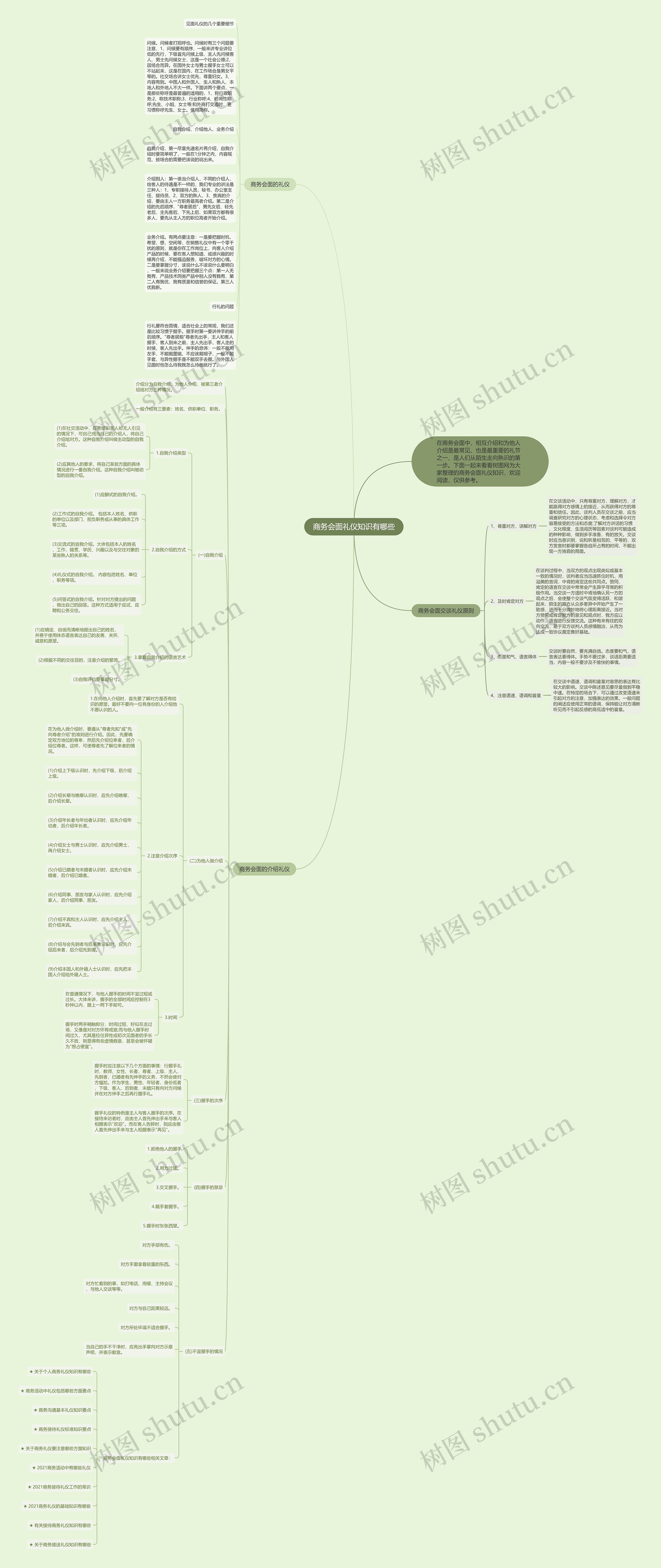 商务会面礼仪知识有哪些思维导图