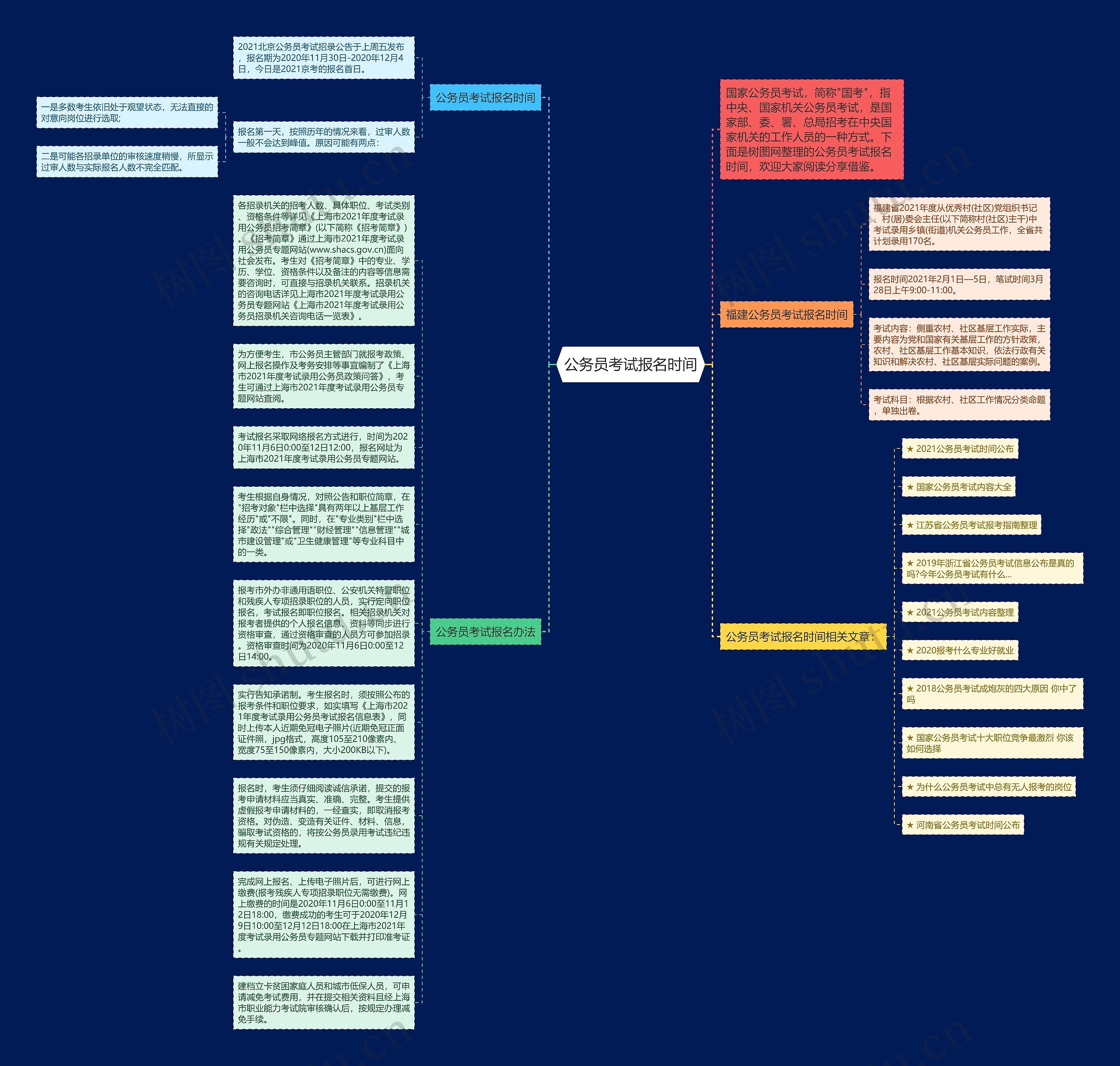 公务员考试报名时间思维导图高清图 公务员考试报名时间思维导图