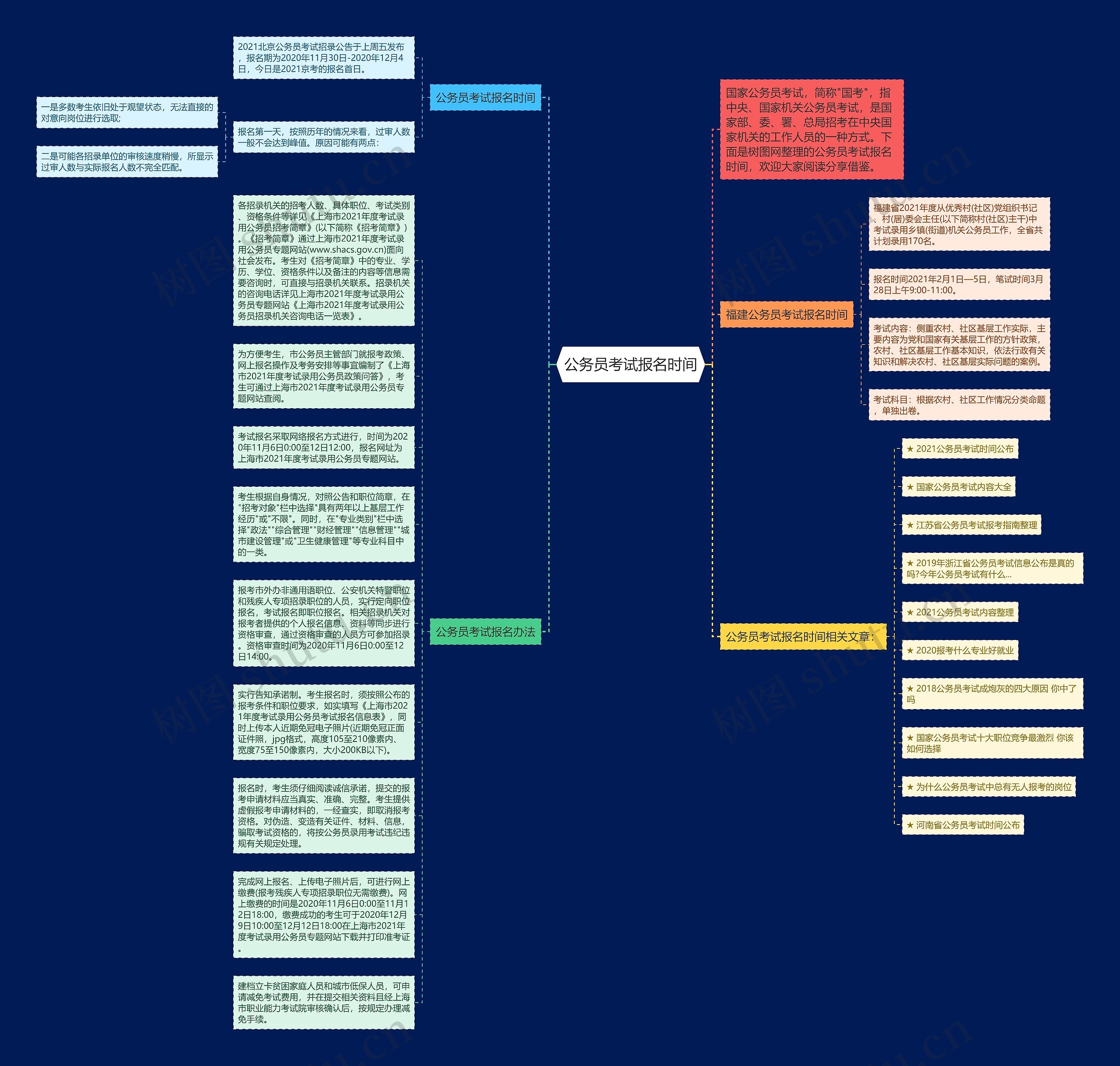 公务员考试报名时间思维导图