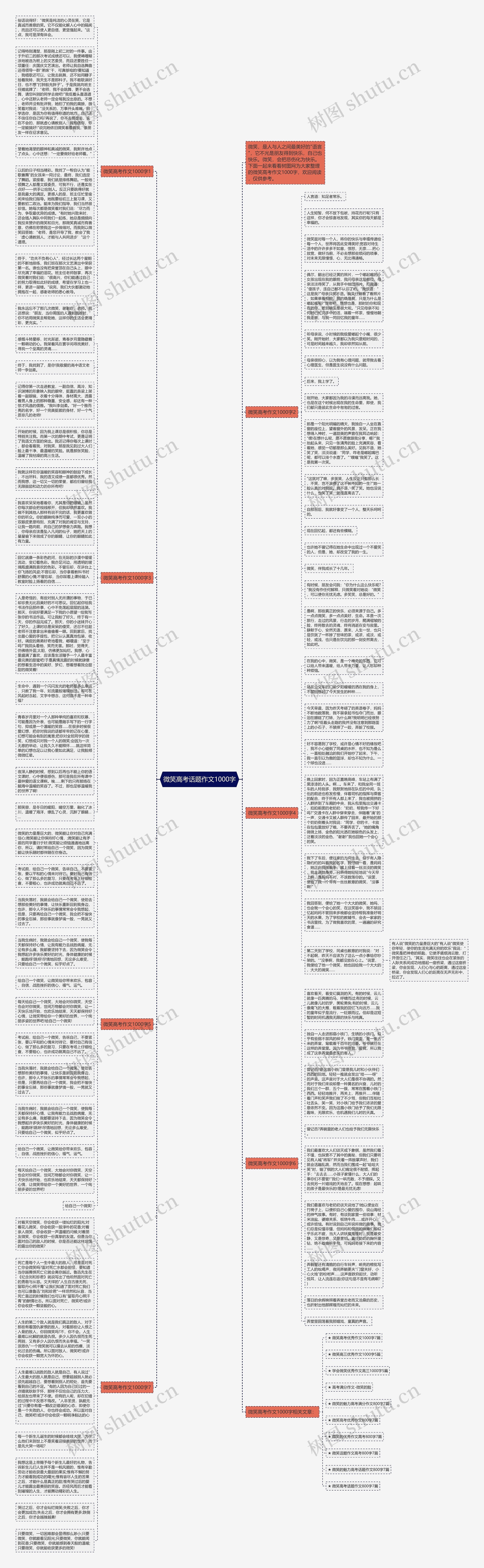 微笑高考话题作文1000字思维导图