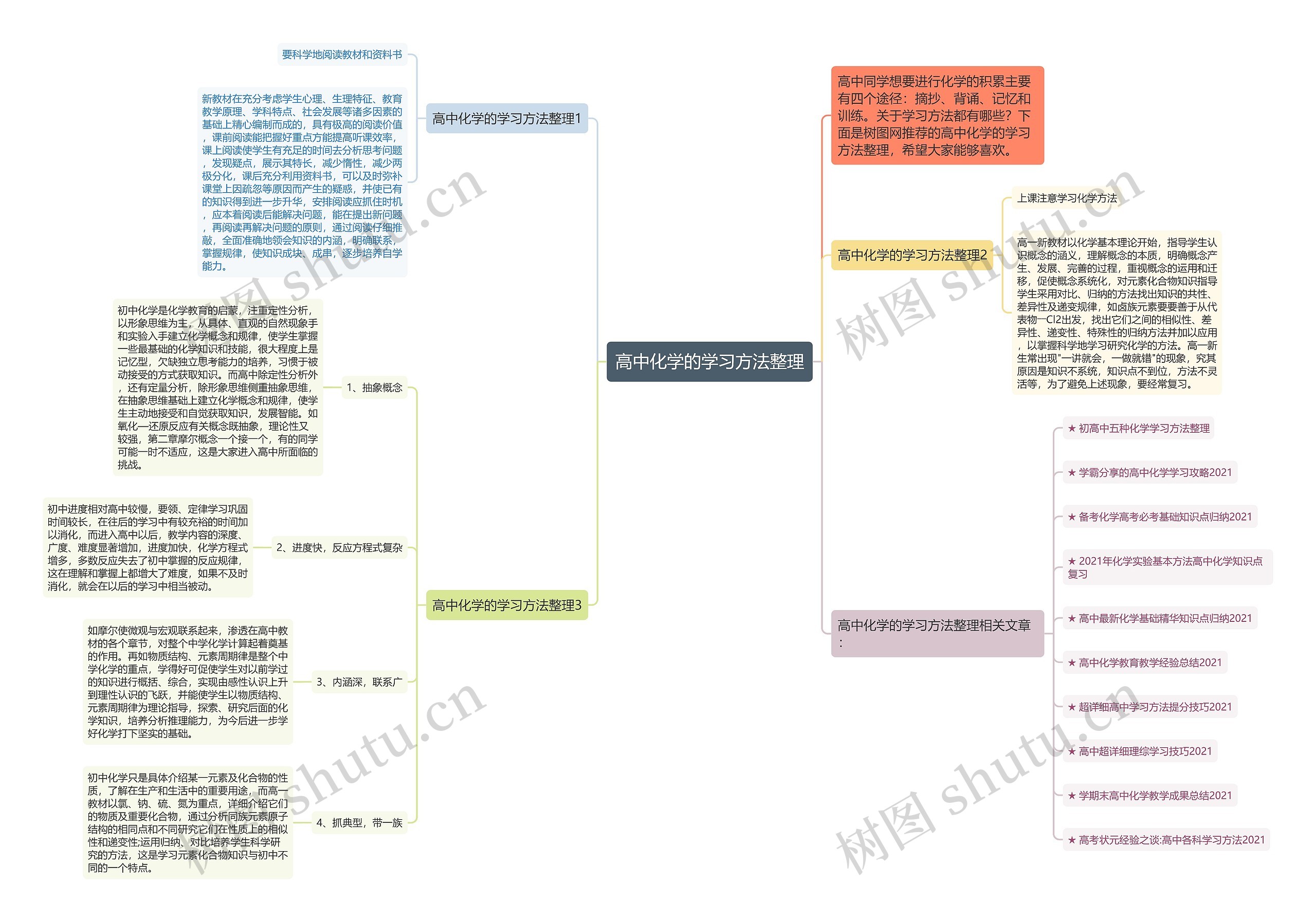 高中化学的学习方法整理