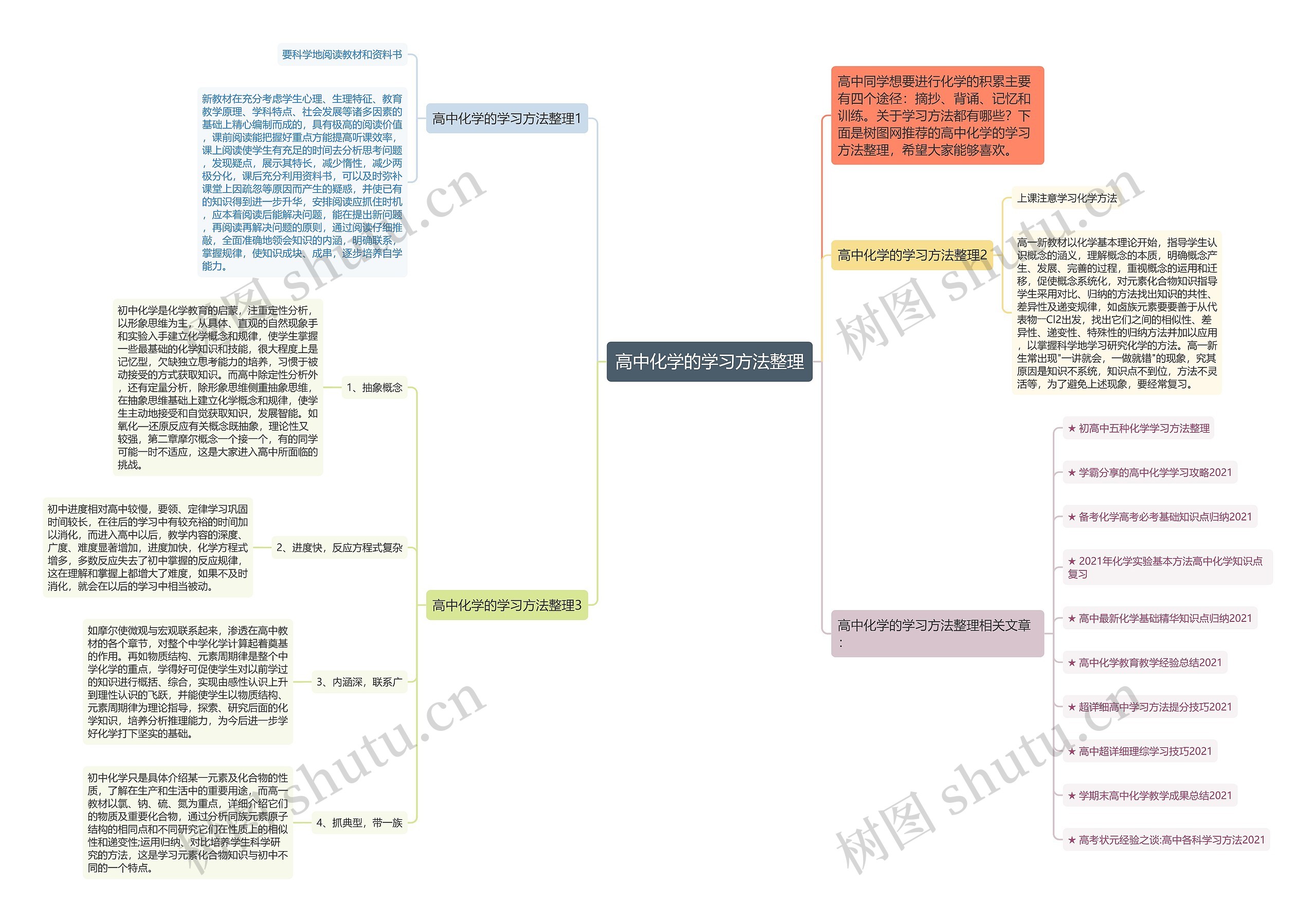 高中化学的学习方法整理思维导图高清图 高中化学的学习方法整理思维导图