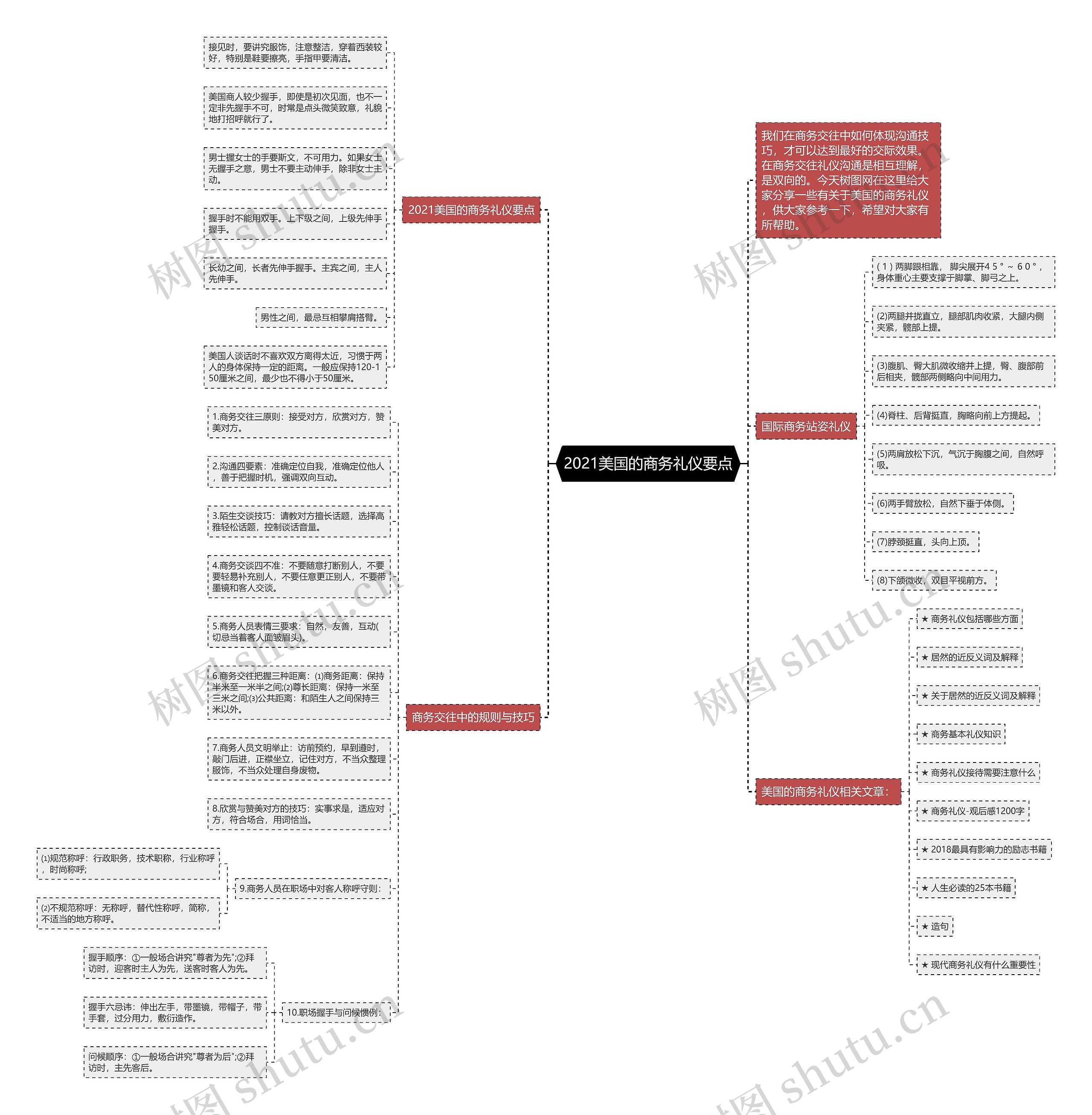 2021美国的商务礼仪要点思维导图