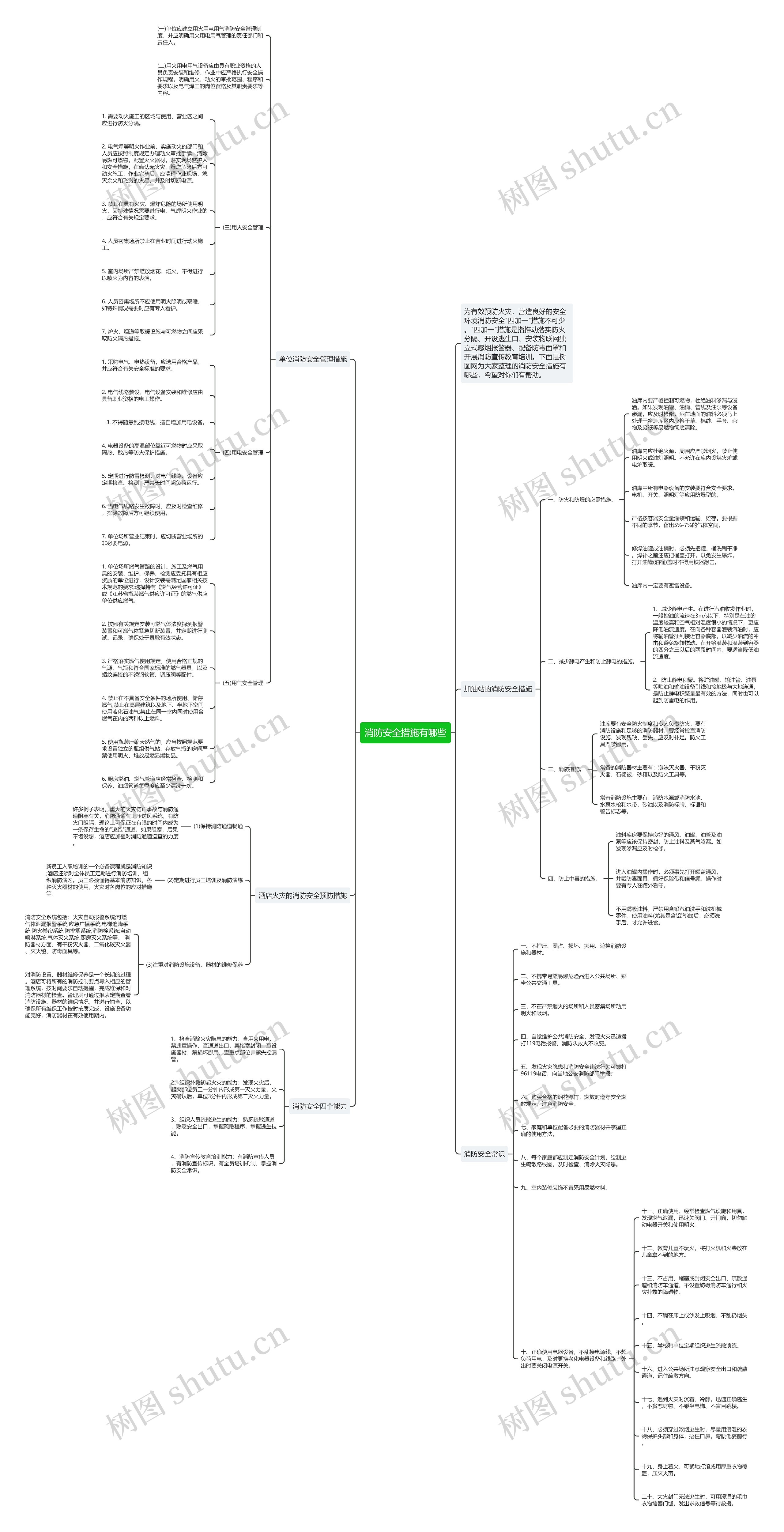 消防安全措施有哪些思维导图
