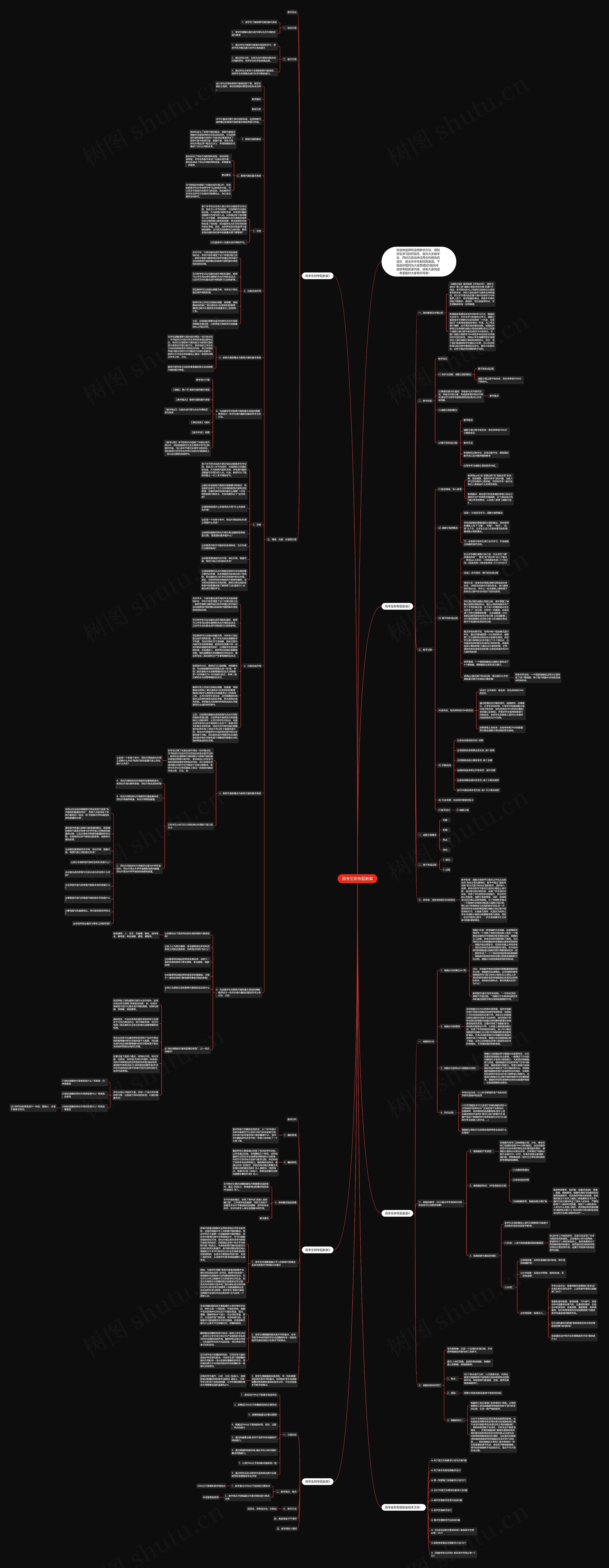 高考生物专题教案思维导图