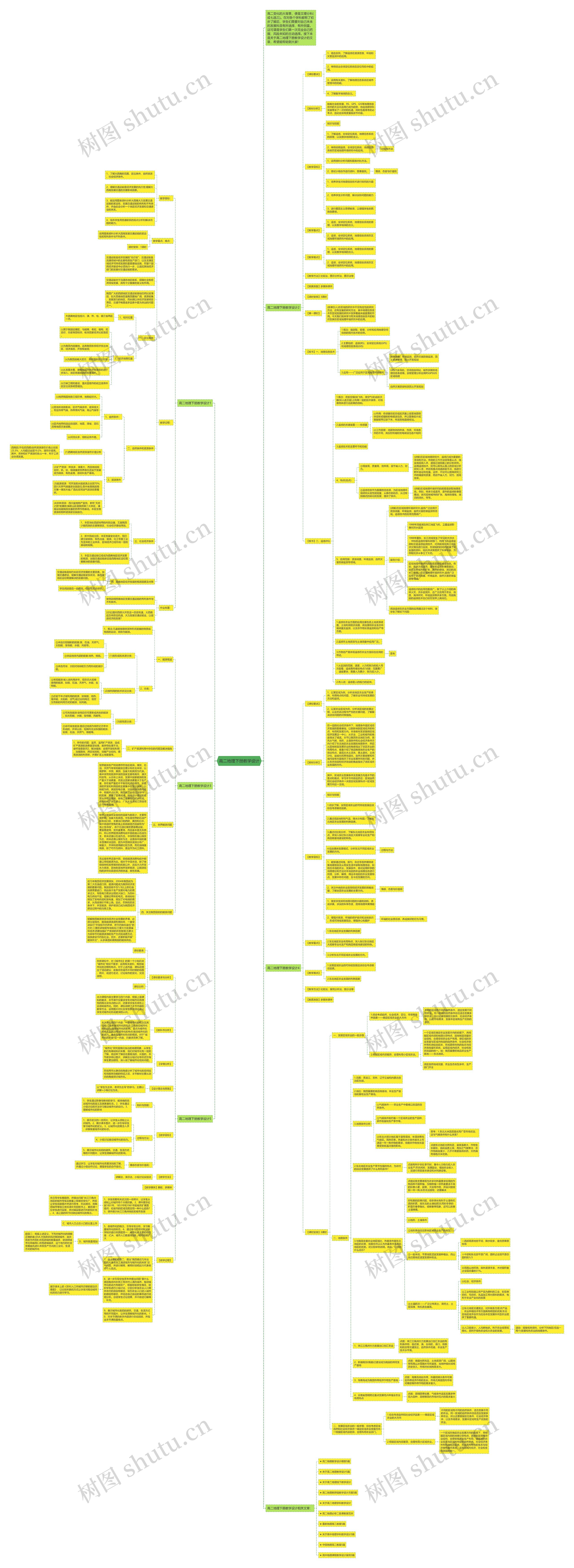 高二地理下册教学设计思维导图高清图 高二地理下册教学设计思维导图