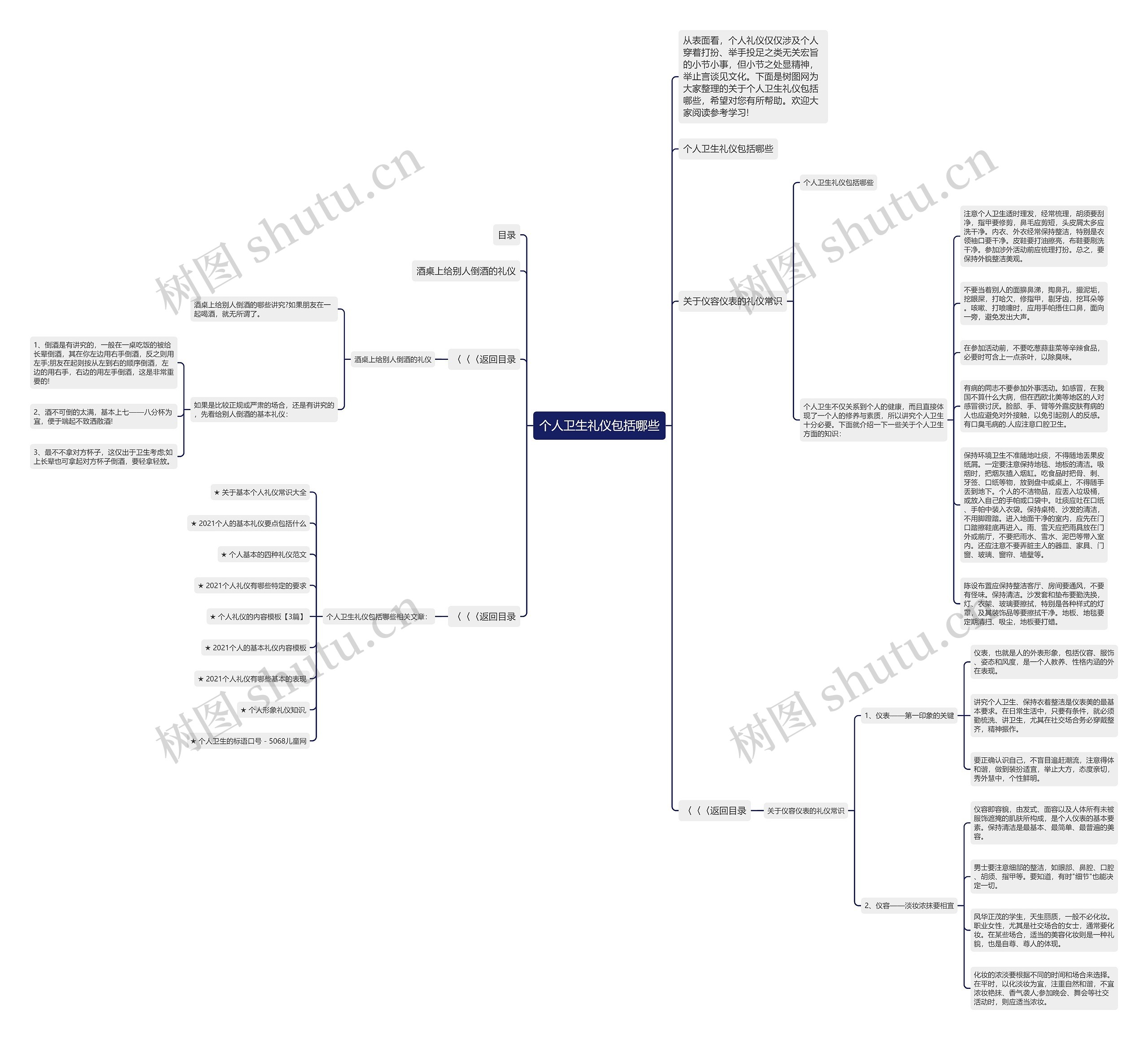 个人卫生礼仪包括哪些思维导图