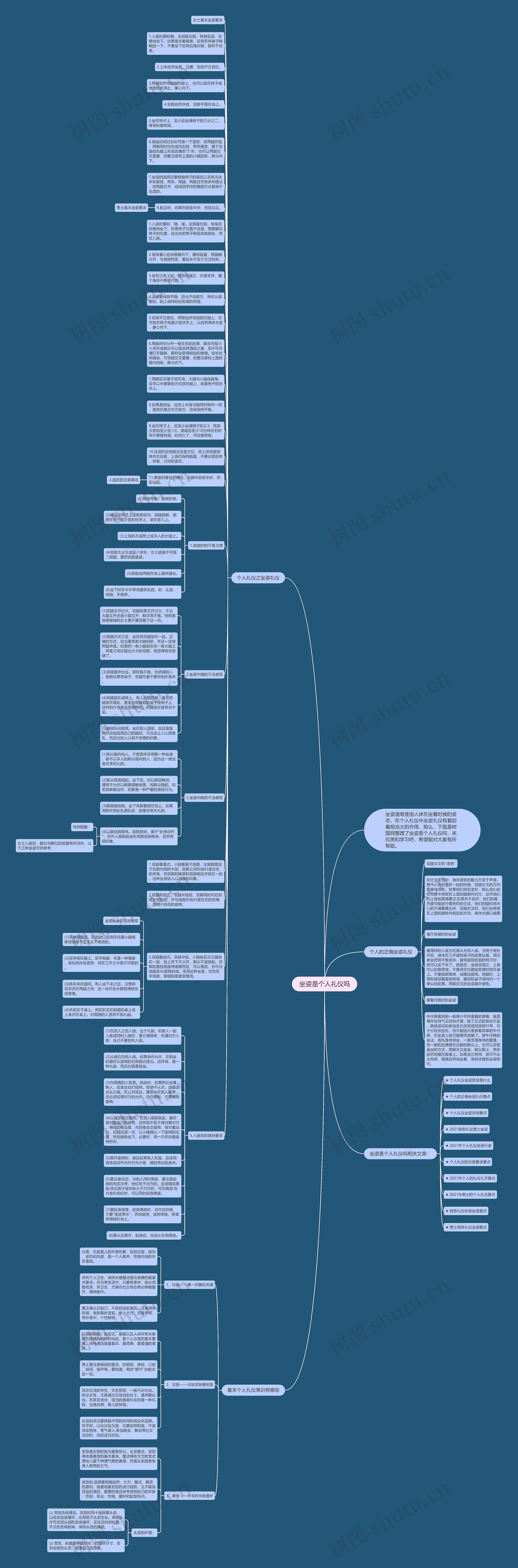 坐姿是个人礼仪吗思维导图高清图 坐姿是个人礼仪吗思维导图