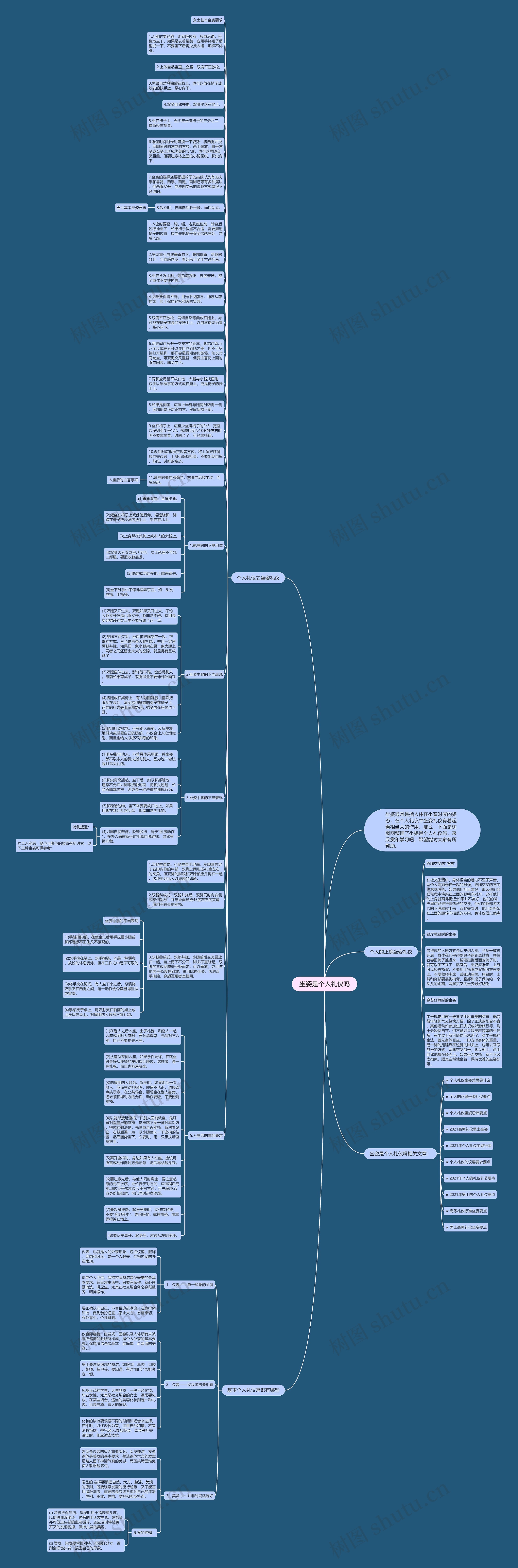 坐姿是个人礼仪吗思维导图