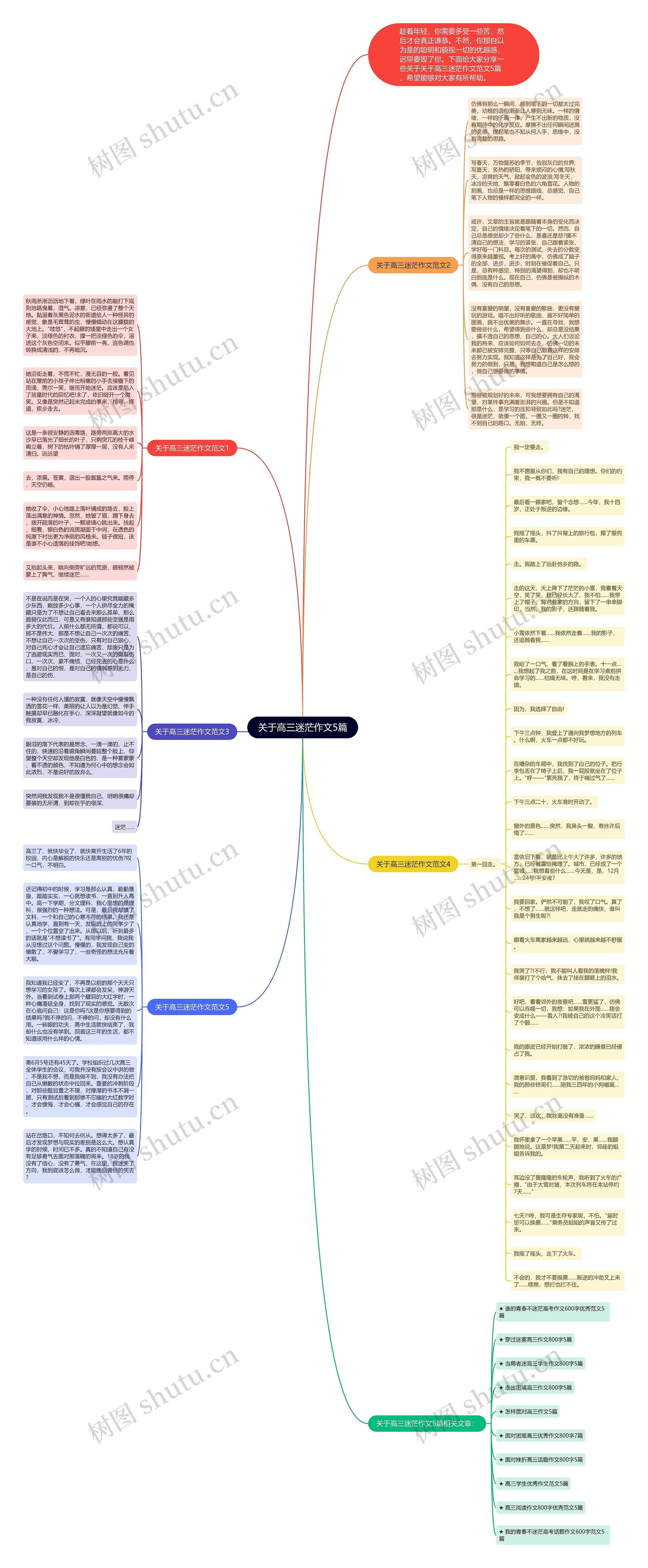 关于高三迷茫作文5篇思维导图