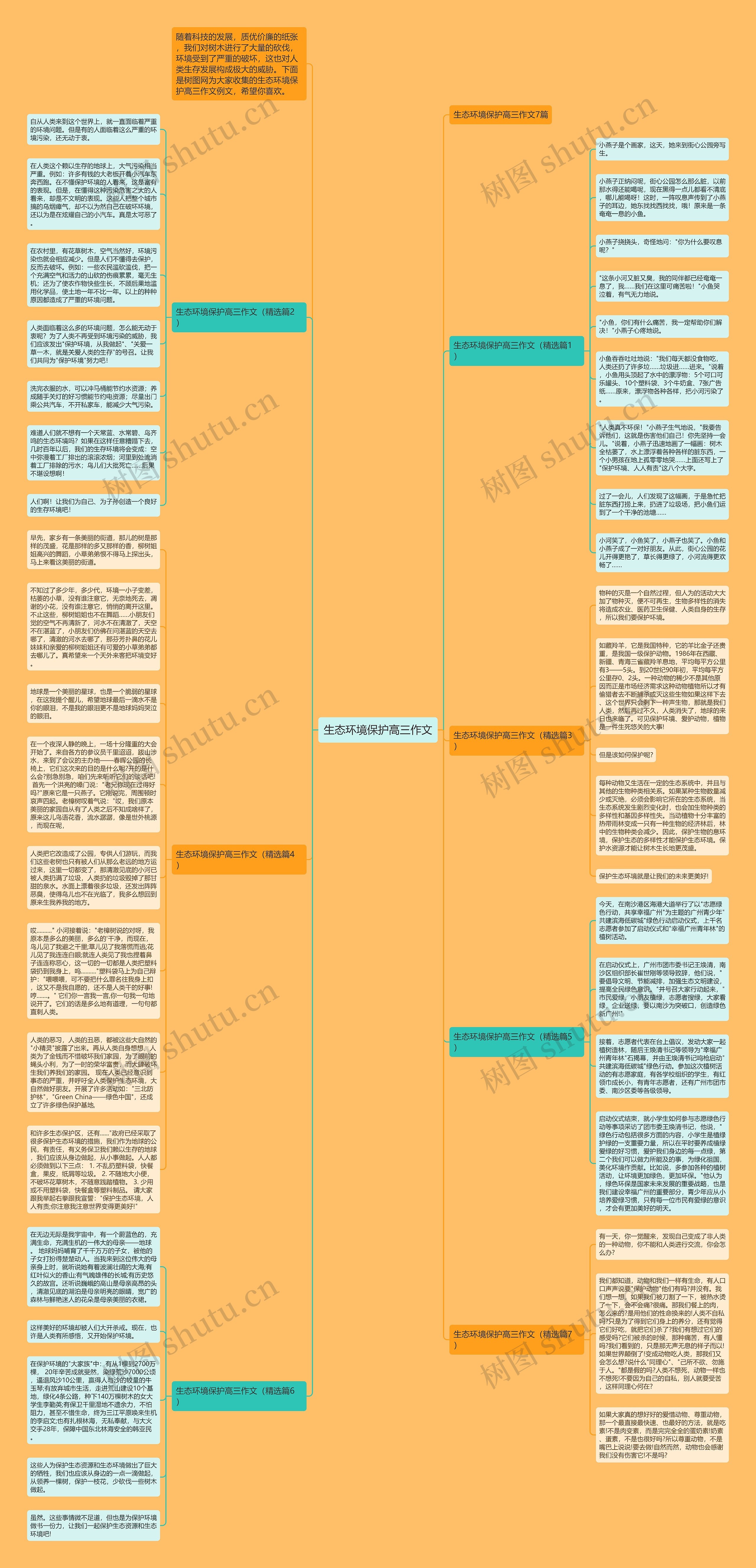 生态环境保护高三作文思维导图