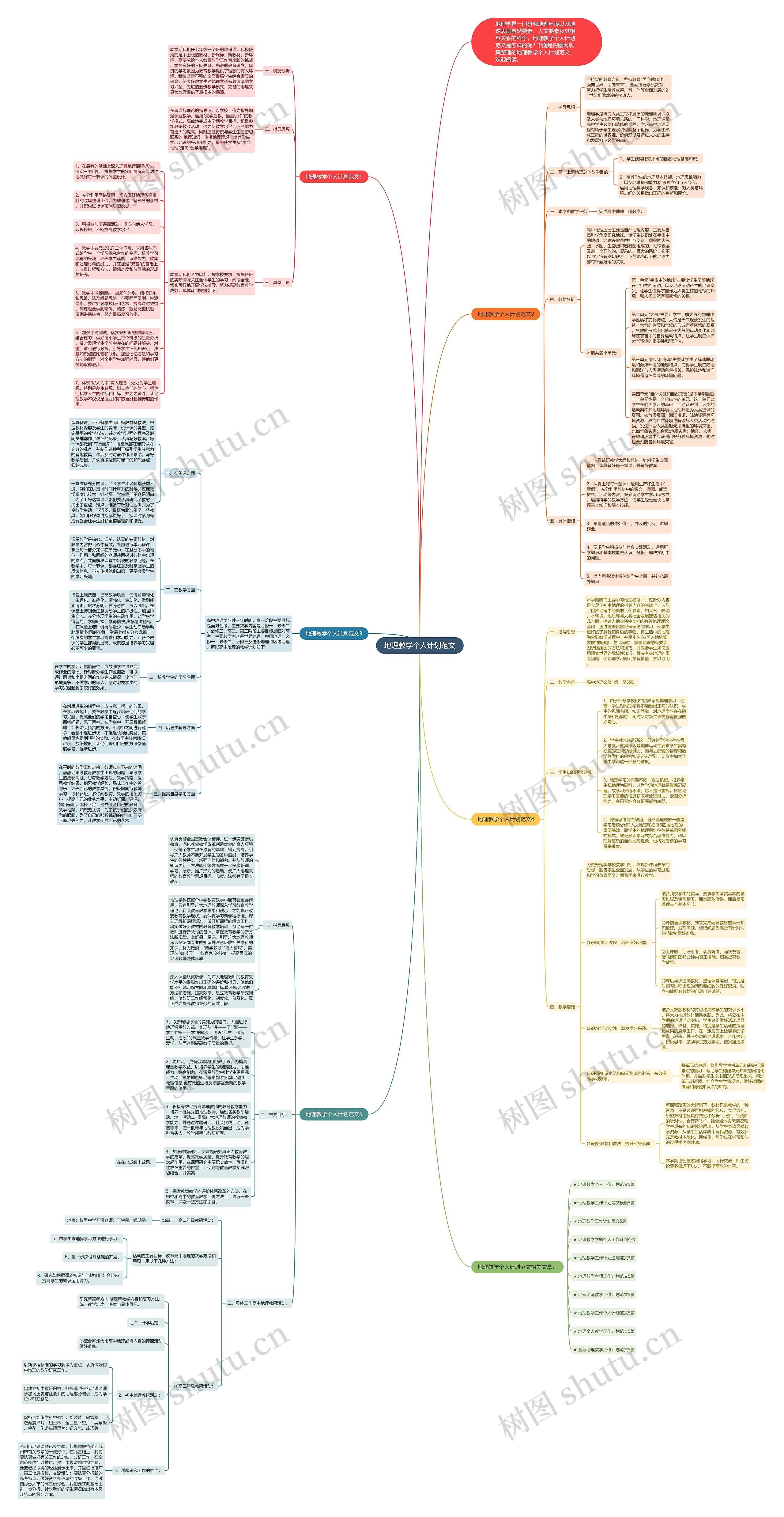 地理教学个人计划范文思维导图