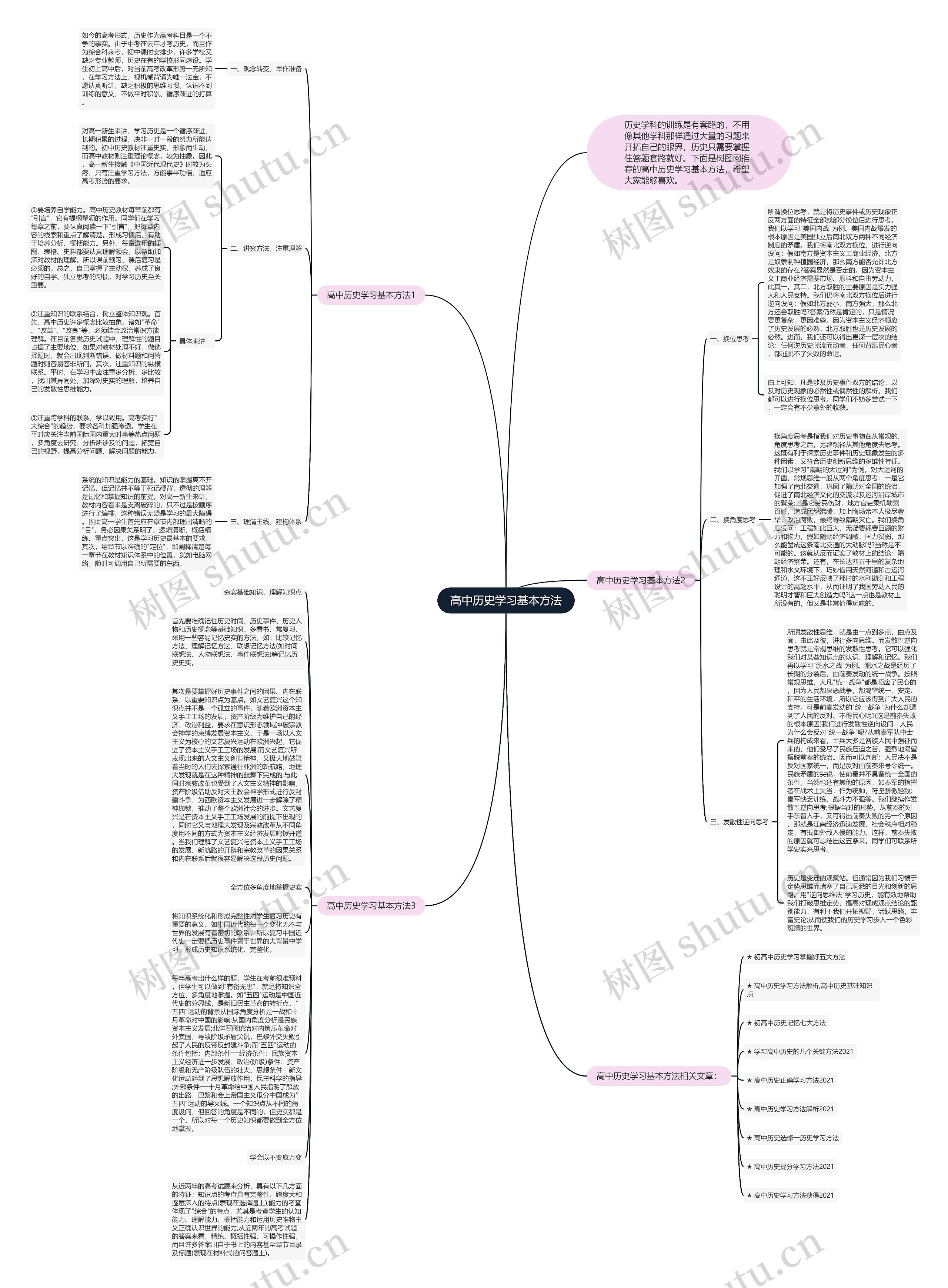 高中历史学习基本方法思维导图