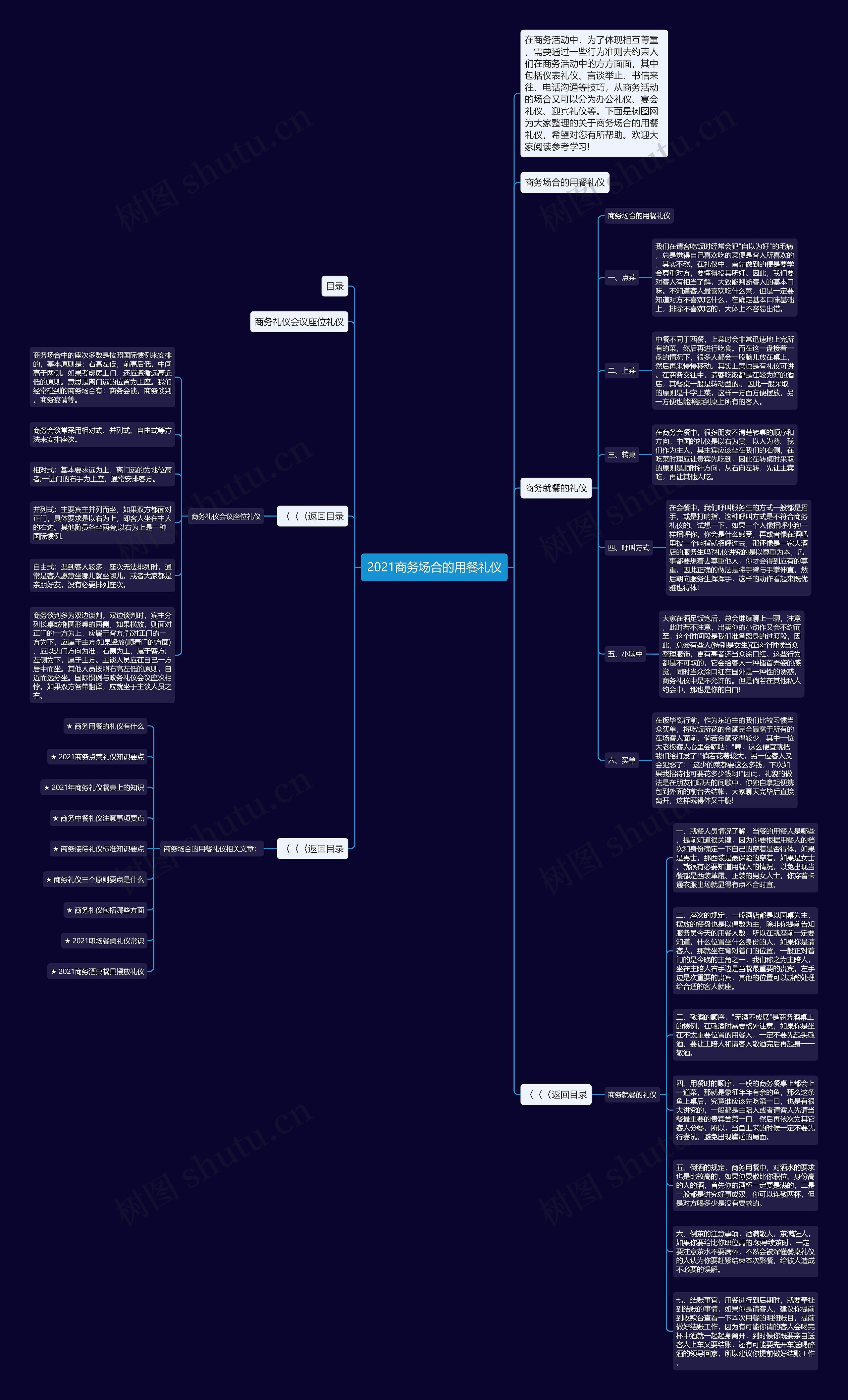 2021商务场合的用餐礼仪思维导图