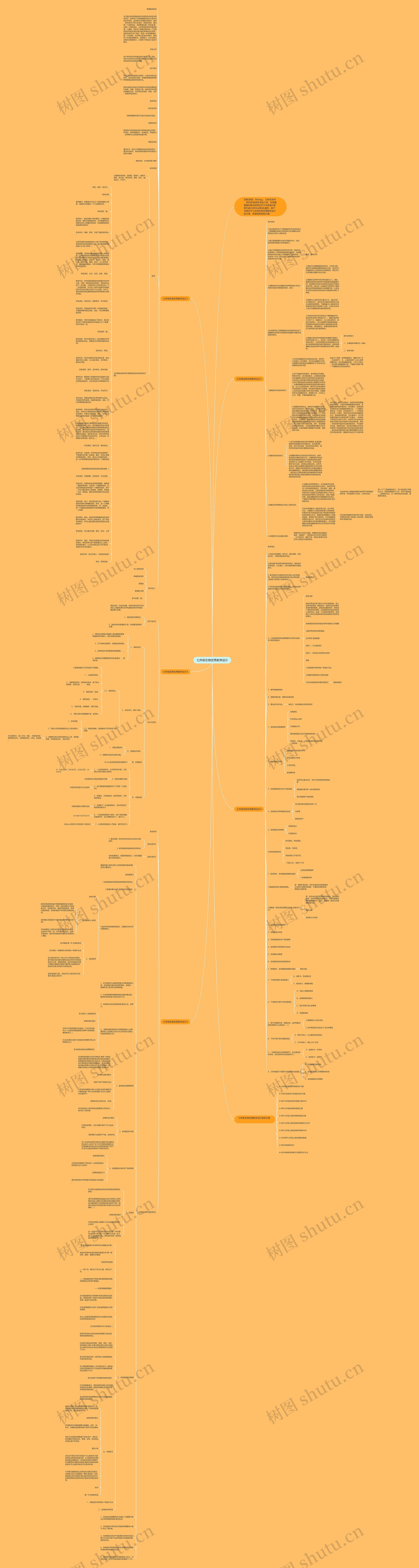 七年级生物优秀教学设计思维导图高清图 七年级生物优秀教学设计思维导图