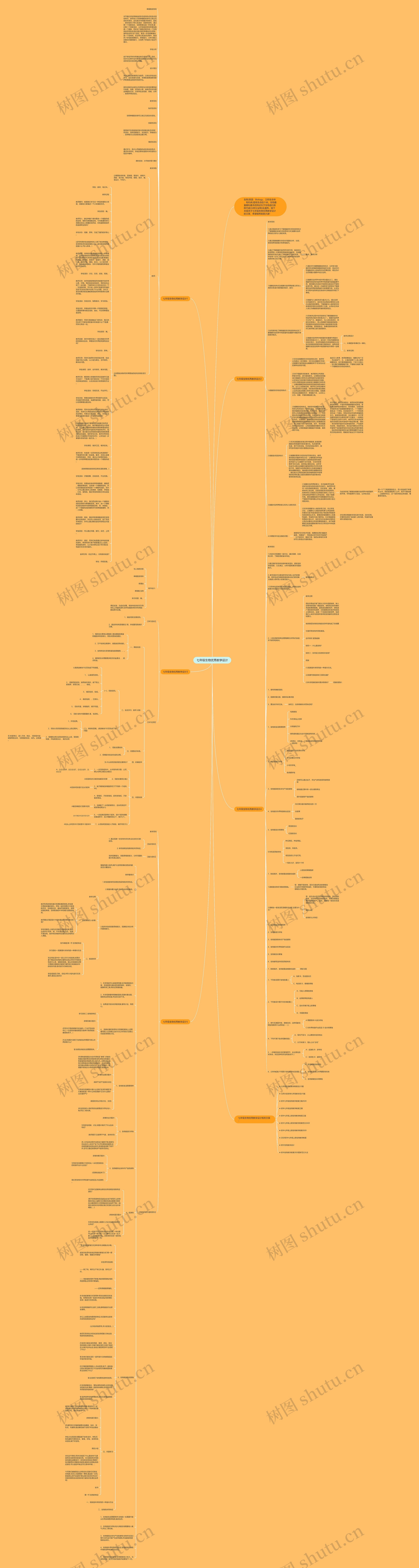 七年级生物优秀教学设计思维导图
