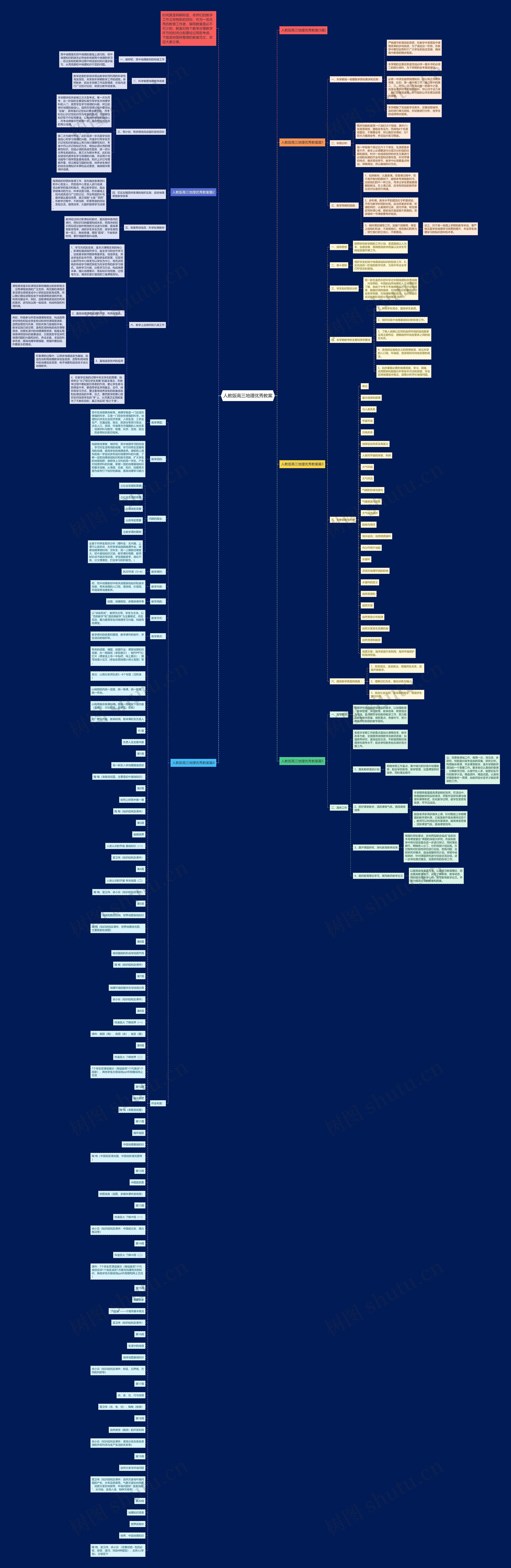 人教版高三地理优秀教案思维导图高清图 人教版高三地理优秀教案思维导图
