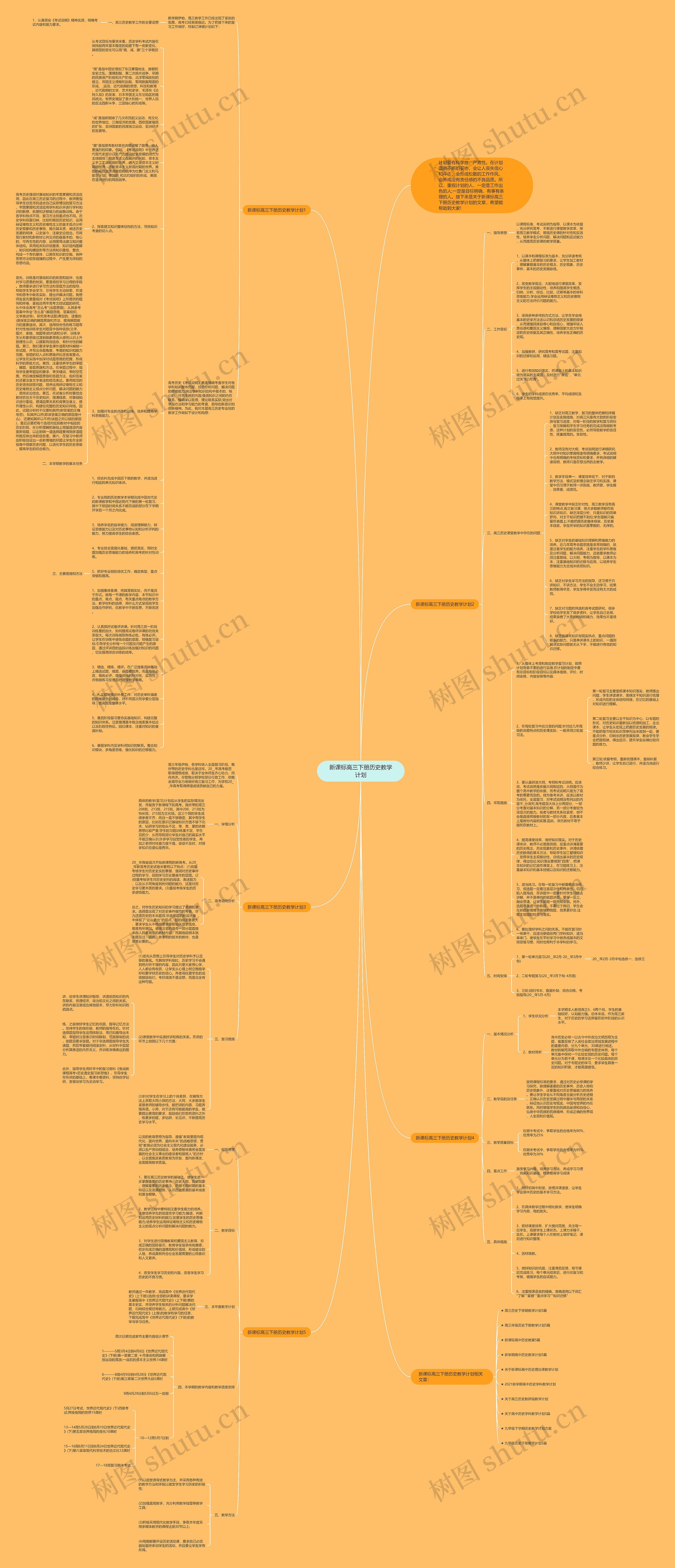 新课标高三下册历史教学计划思维导图
