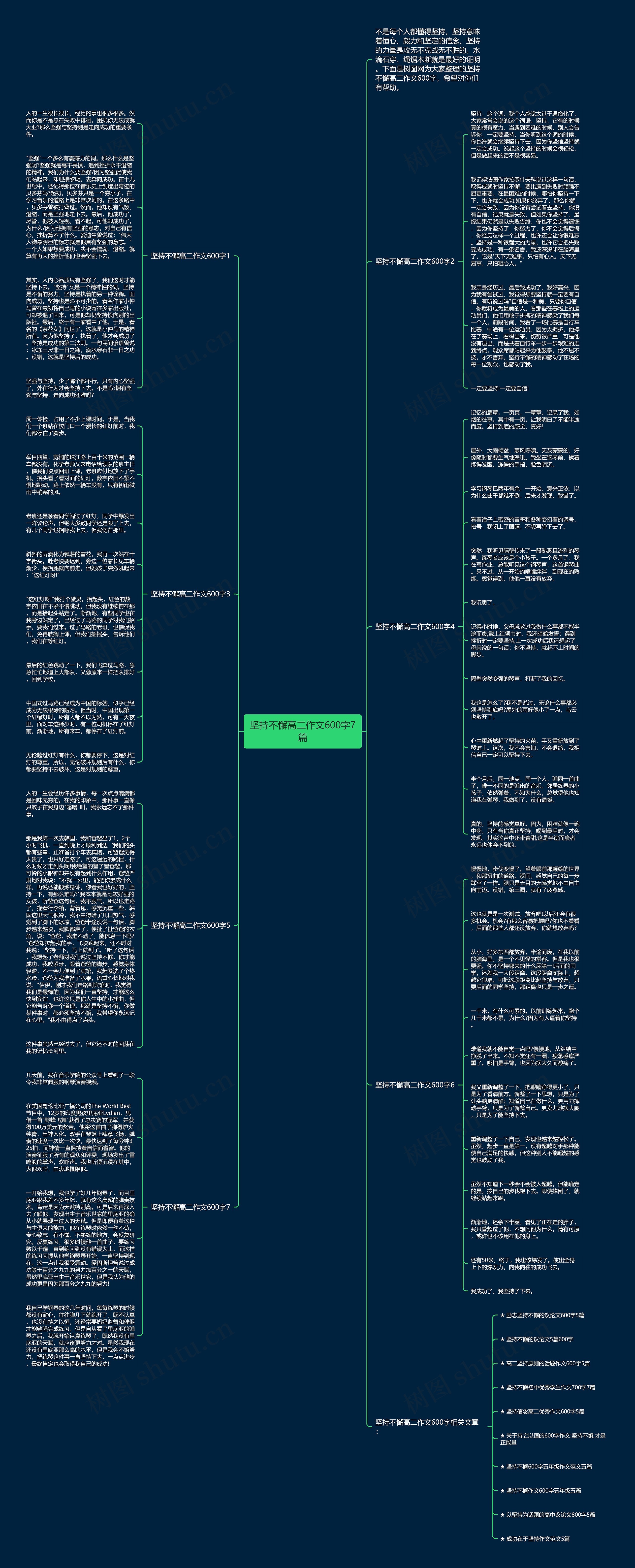 坚持不懈高二作文600字7篇思维导图